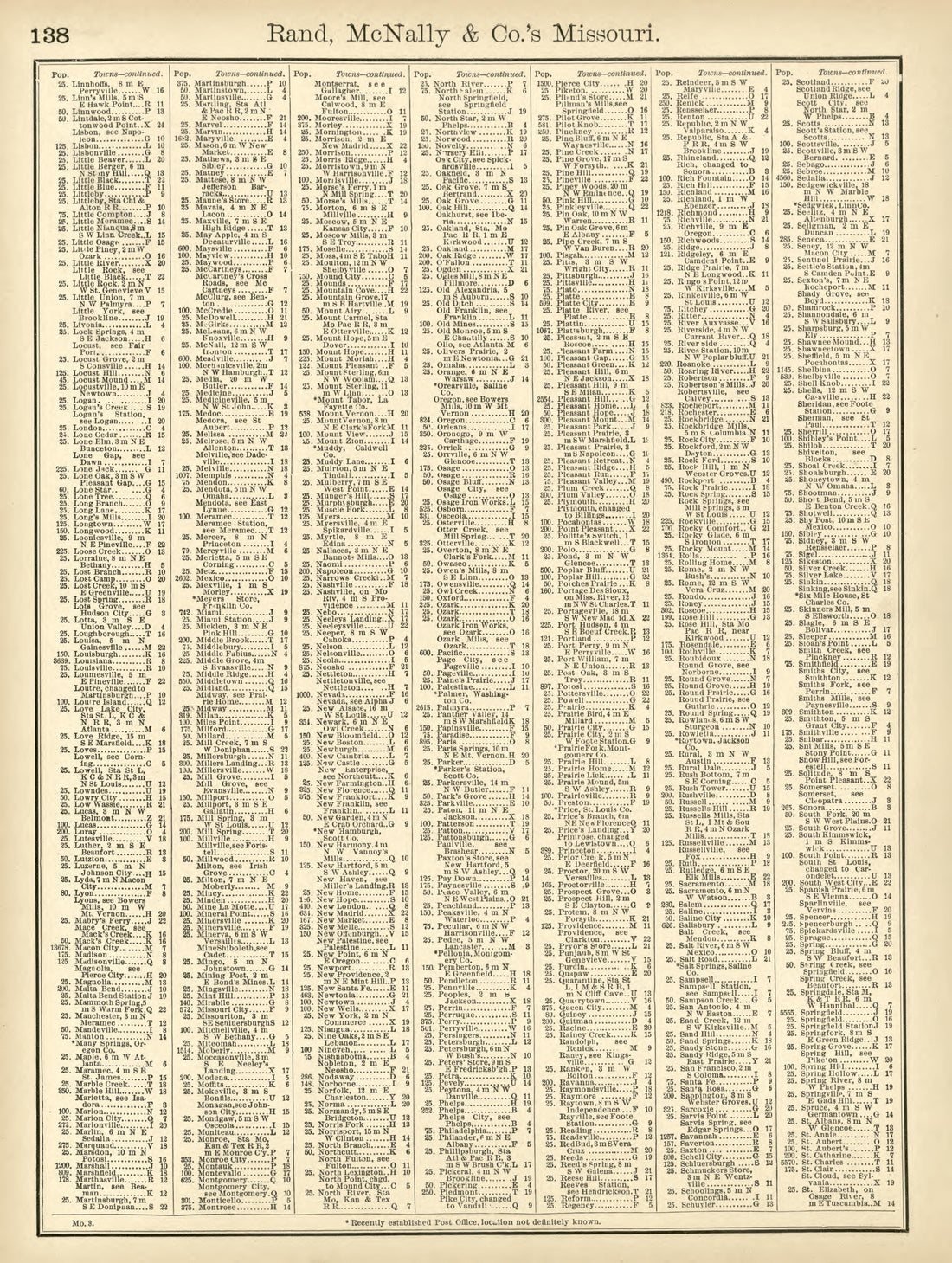 Rand, McNally & County&