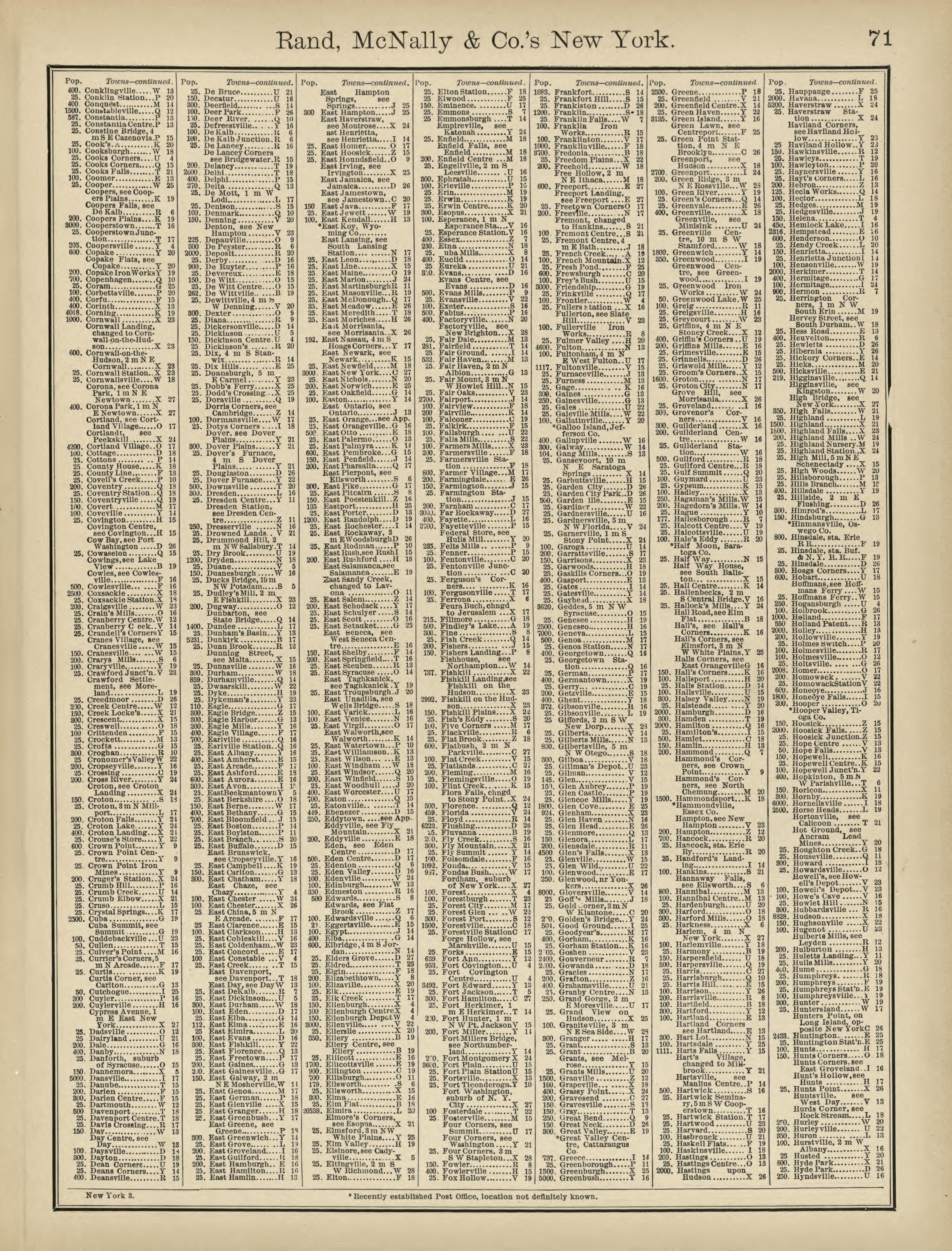 Rand, McNally & County&