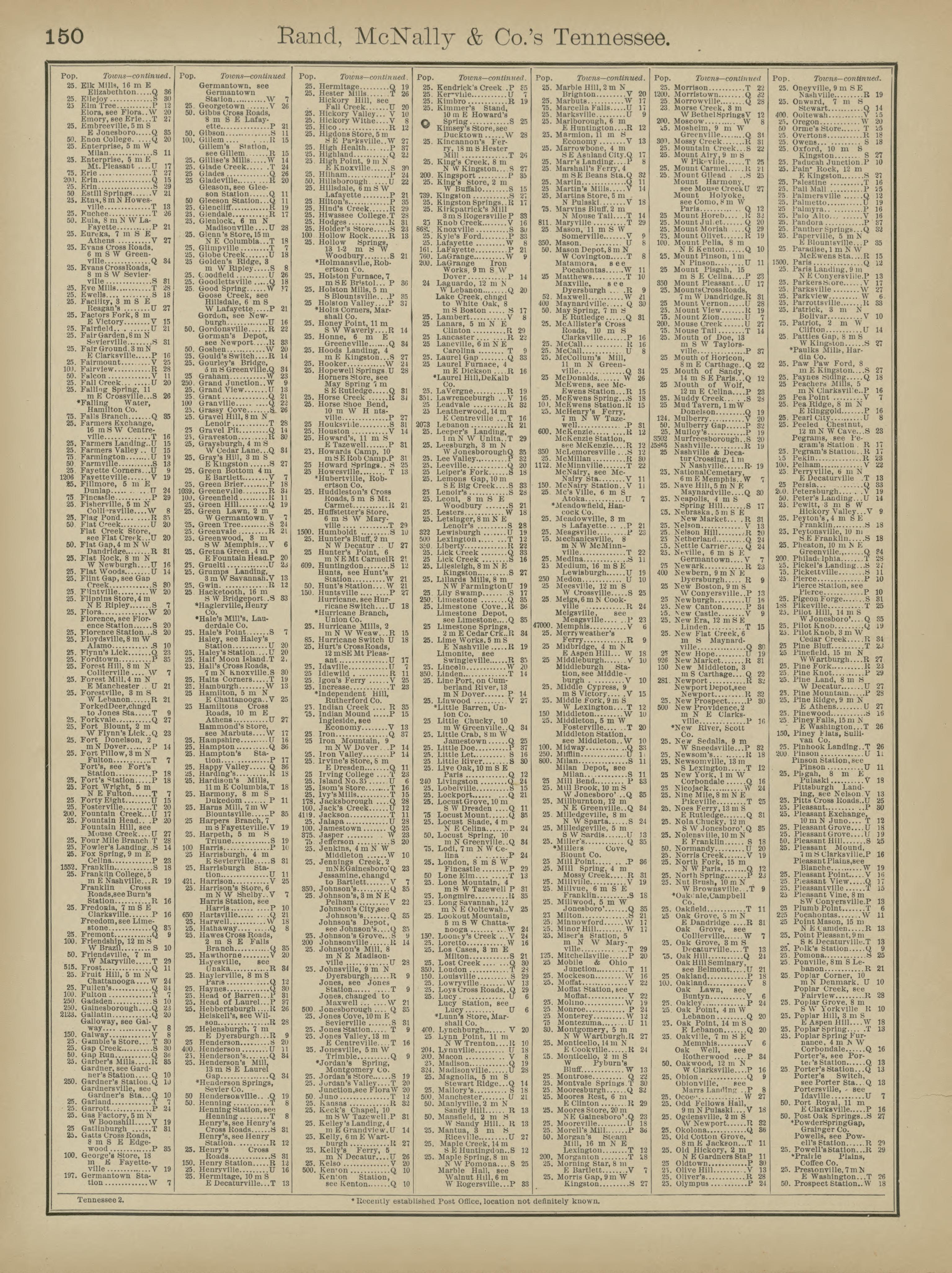 Rand, McNally & County&