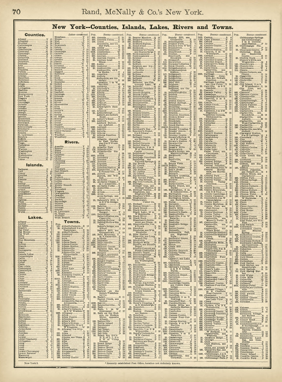 Rand, McNally & County&