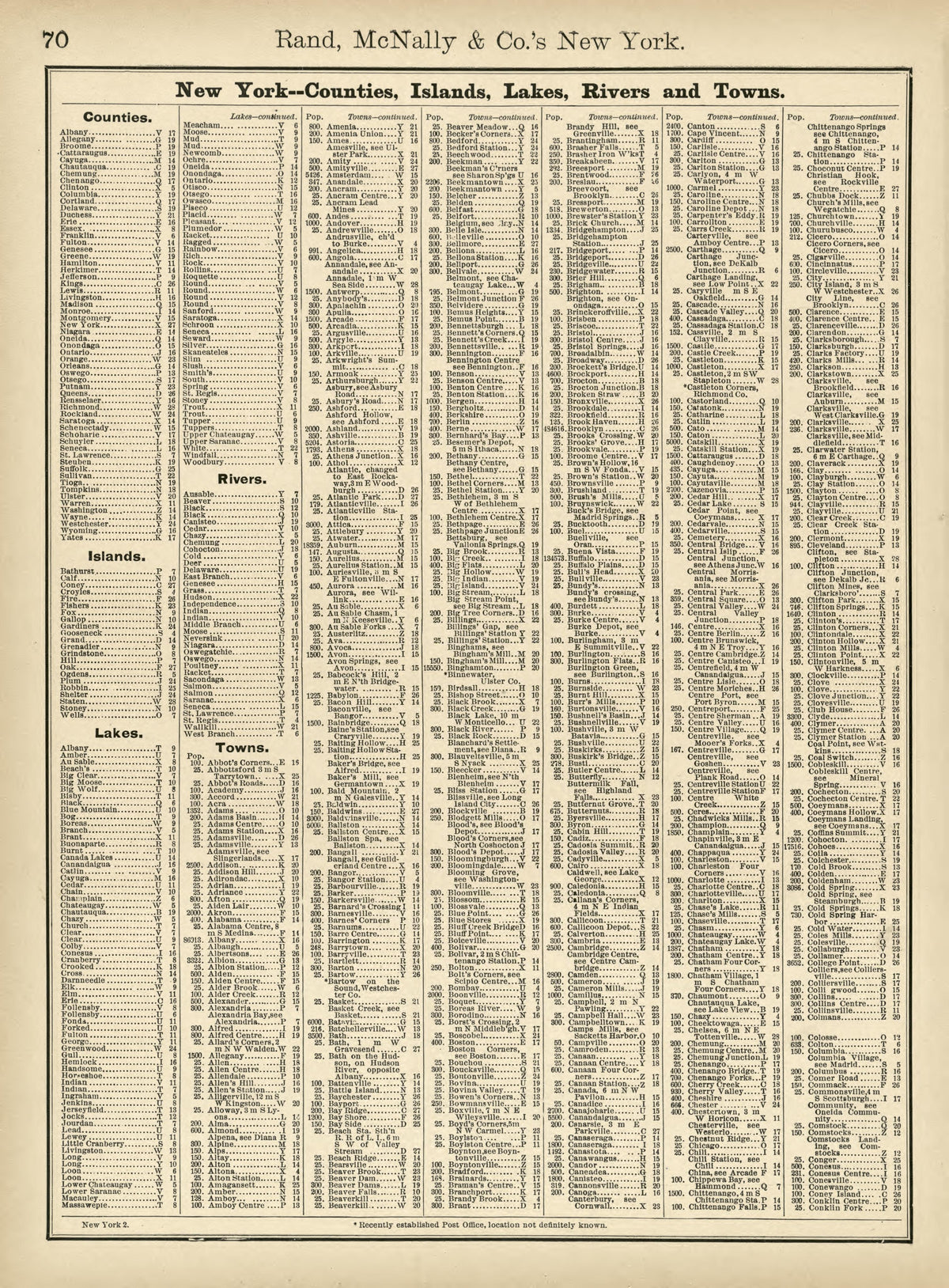 Rand, McNally & County&