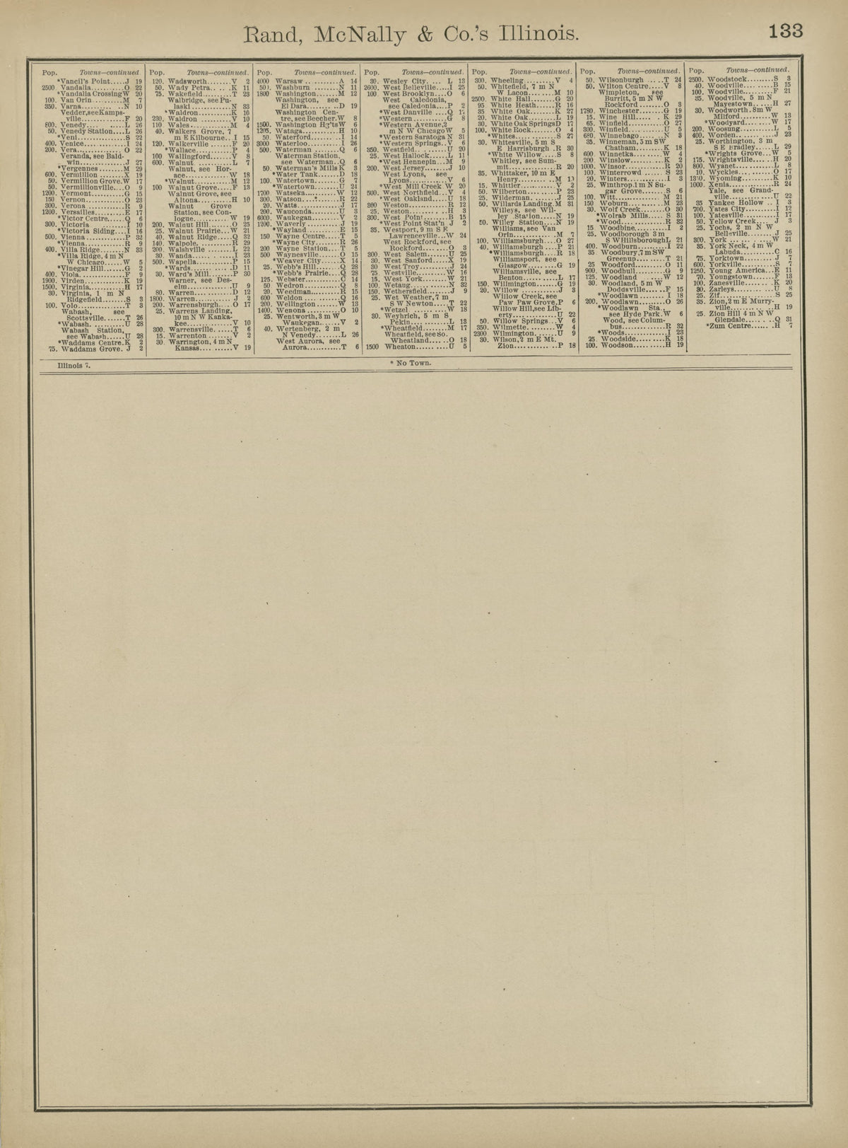 Rand, McNally & County&