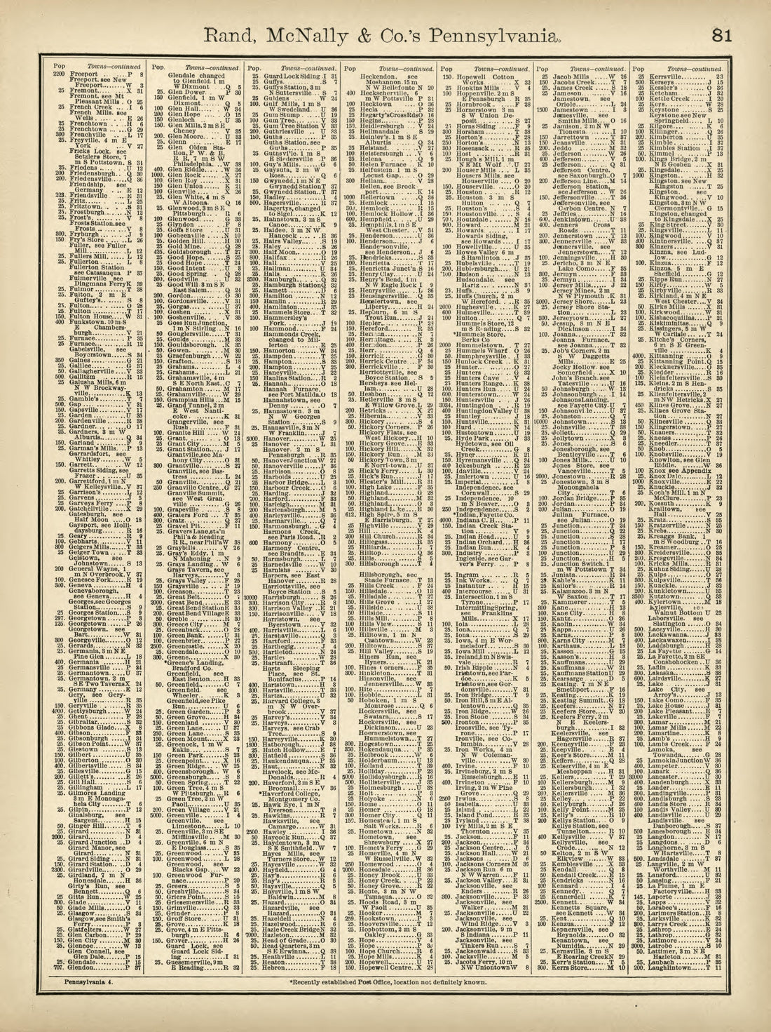 Rand, McNally & County&