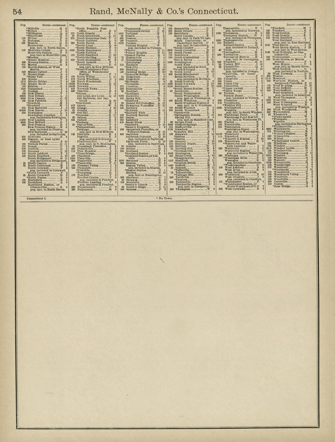 Rand, McNally & County&