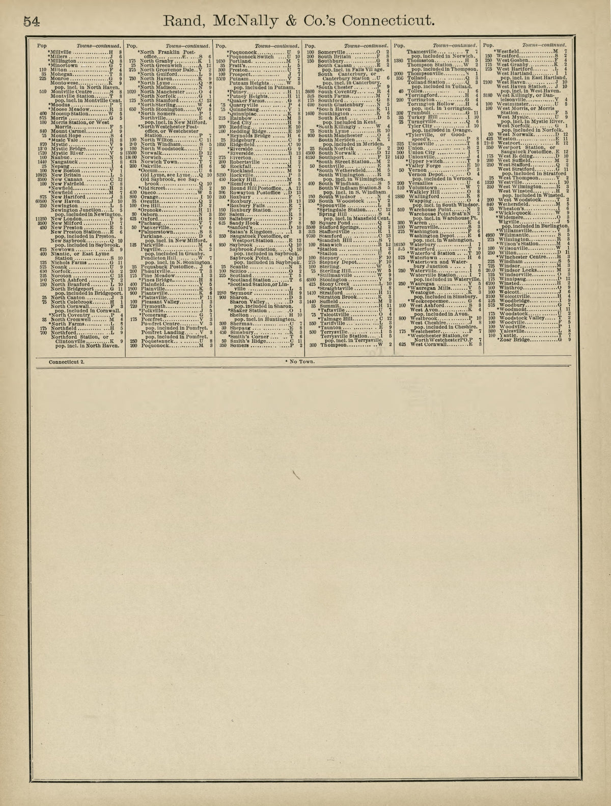 Rand, McNally & County&