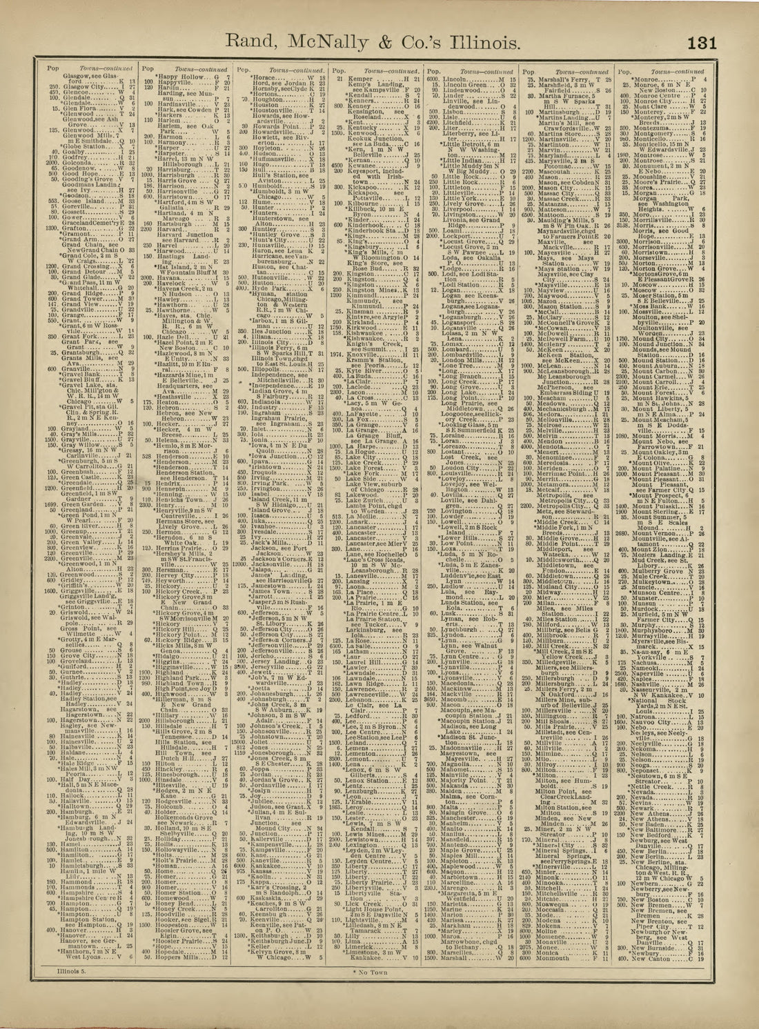 Rand, McNally & County&