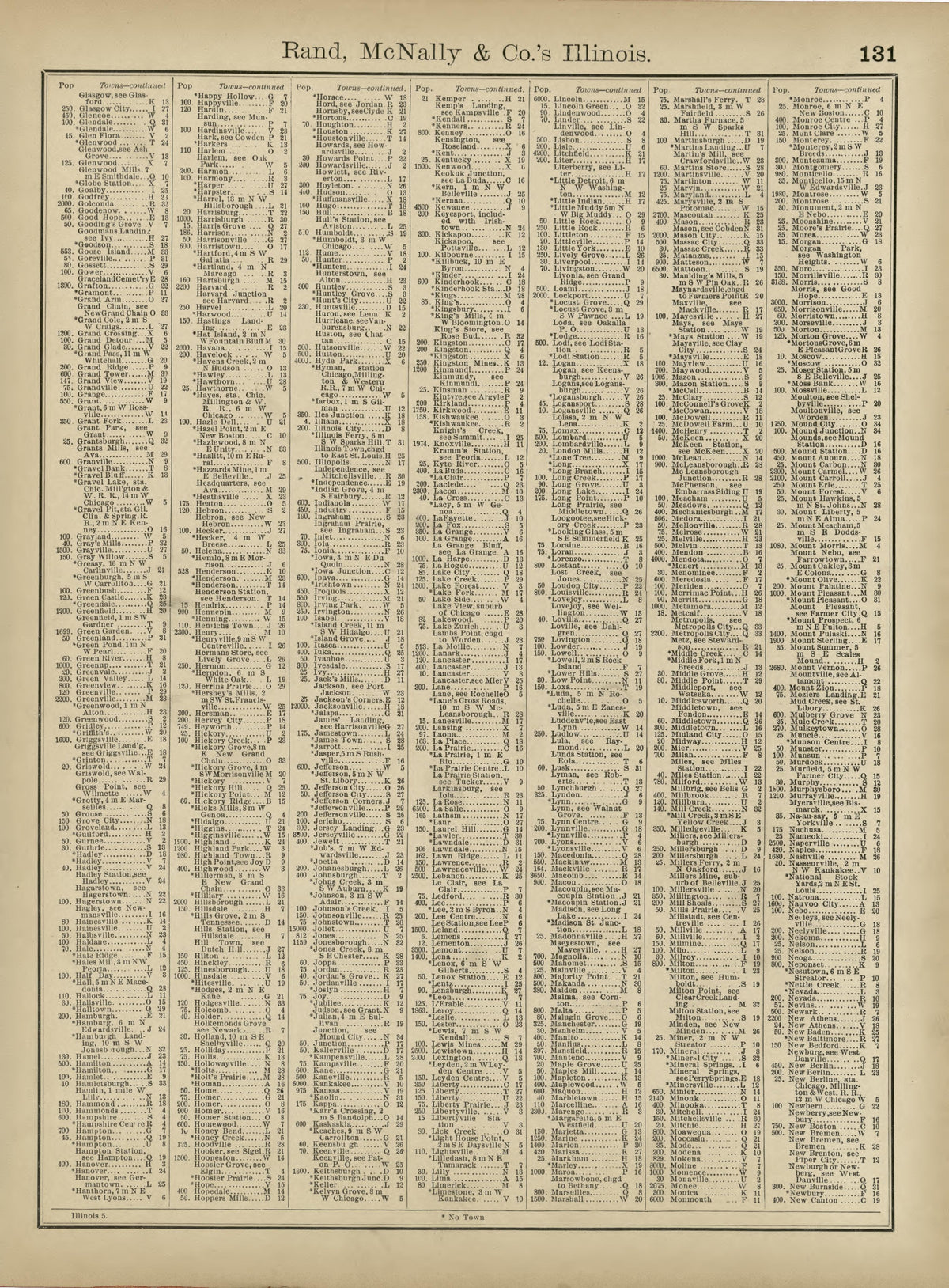 Rand, McNally & County&