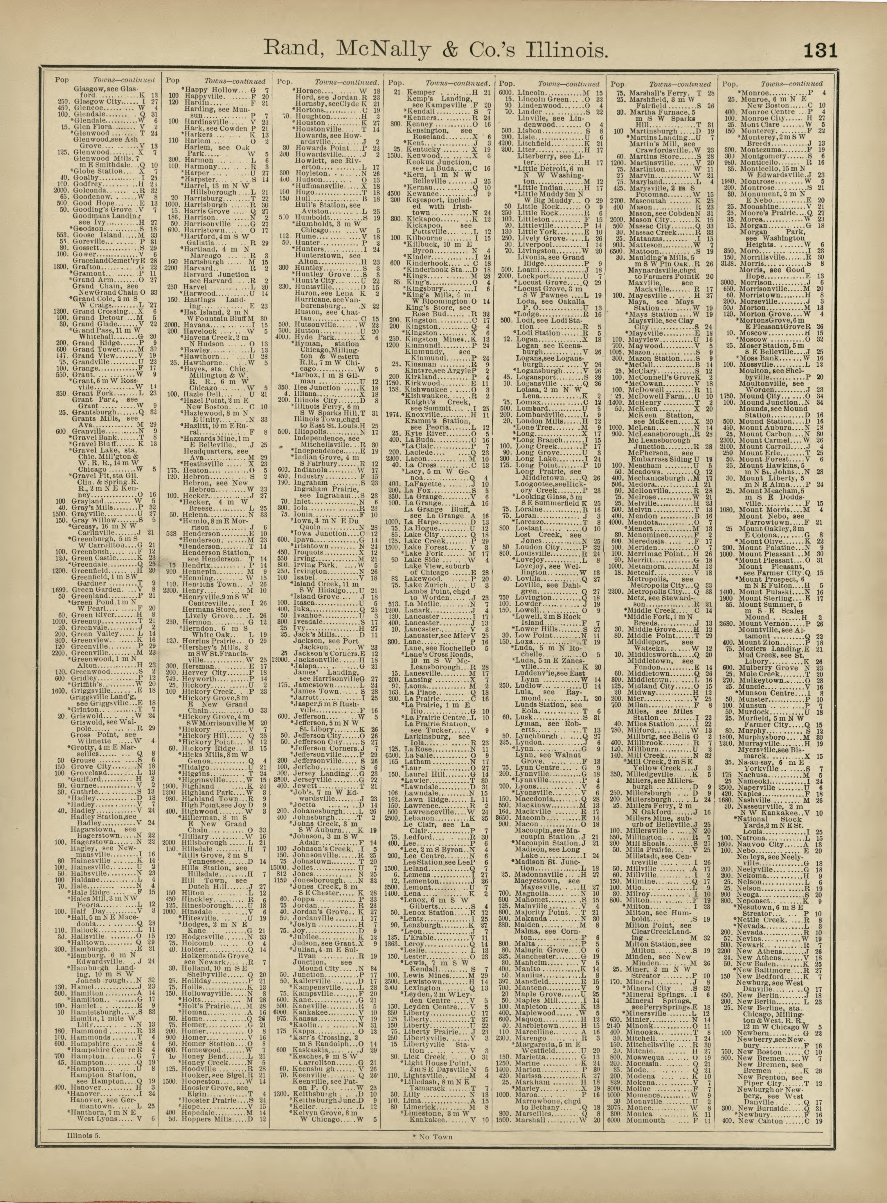 Rand, McNally & County&