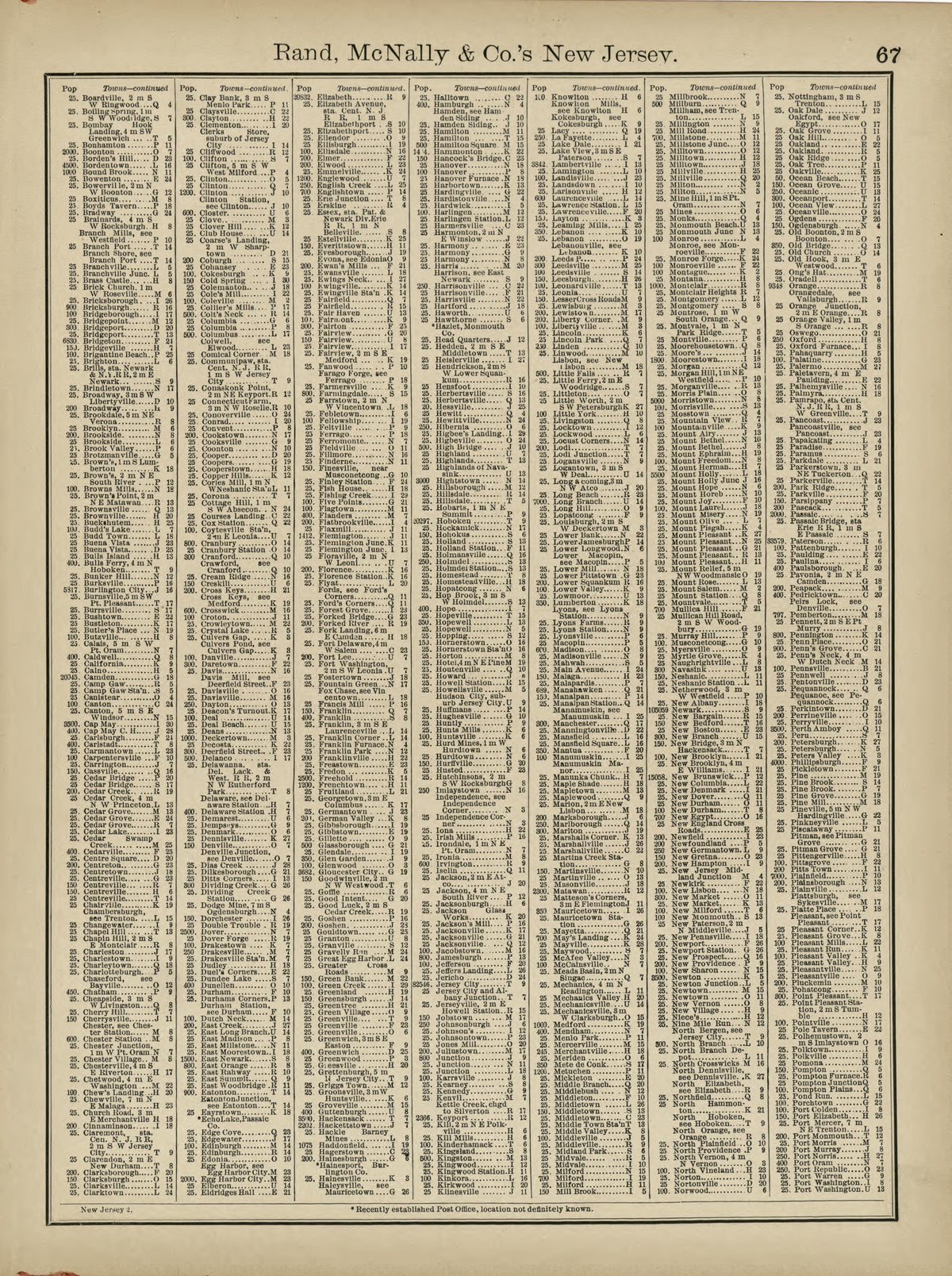Rand, McNally & County&