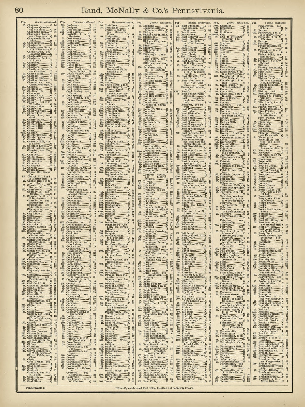 Rand, McNally & County&