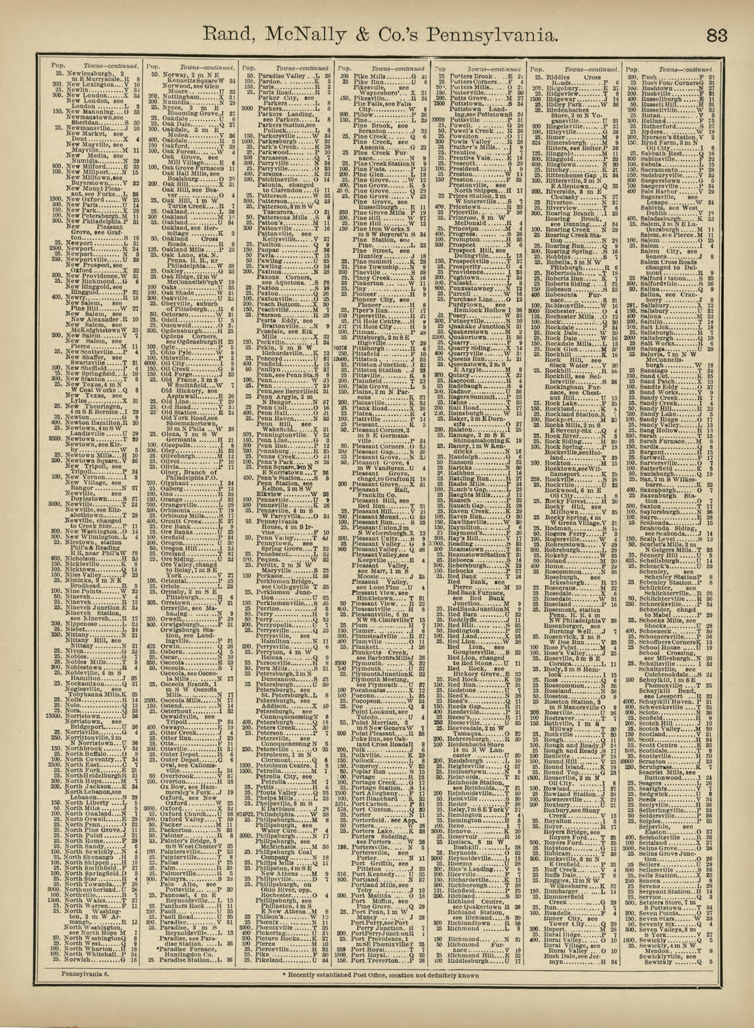Rand, McNally & County&