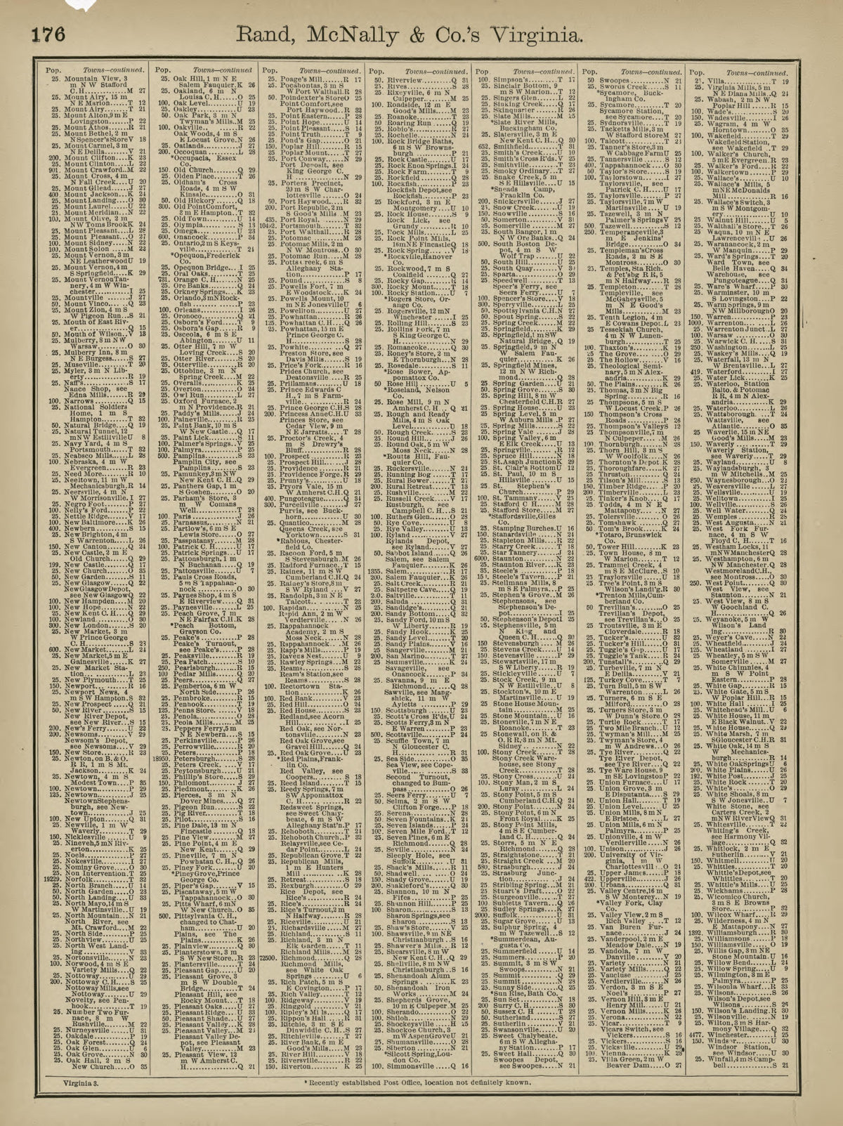 Rand, McNally & County&