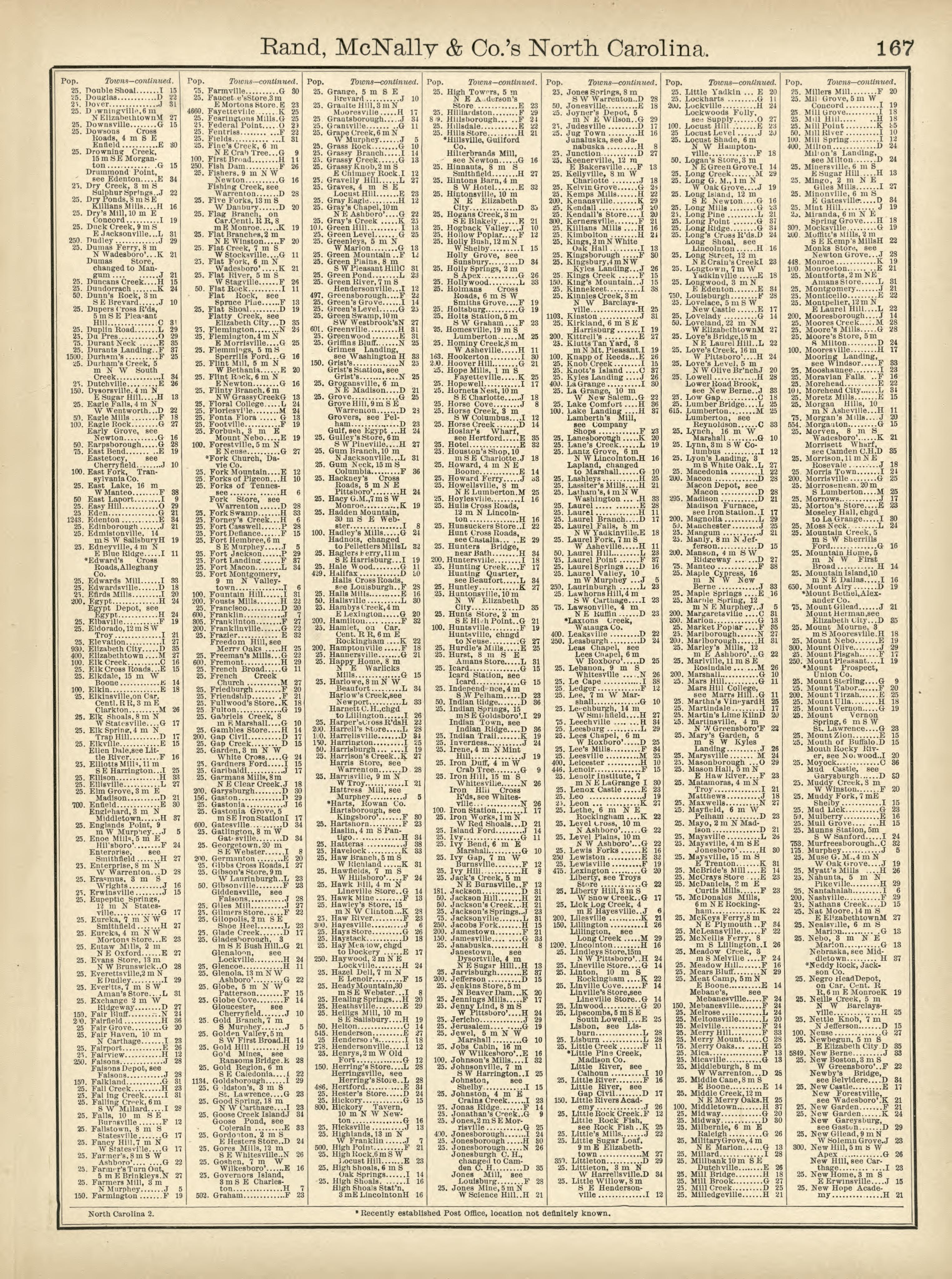 Rand, McNally & County&