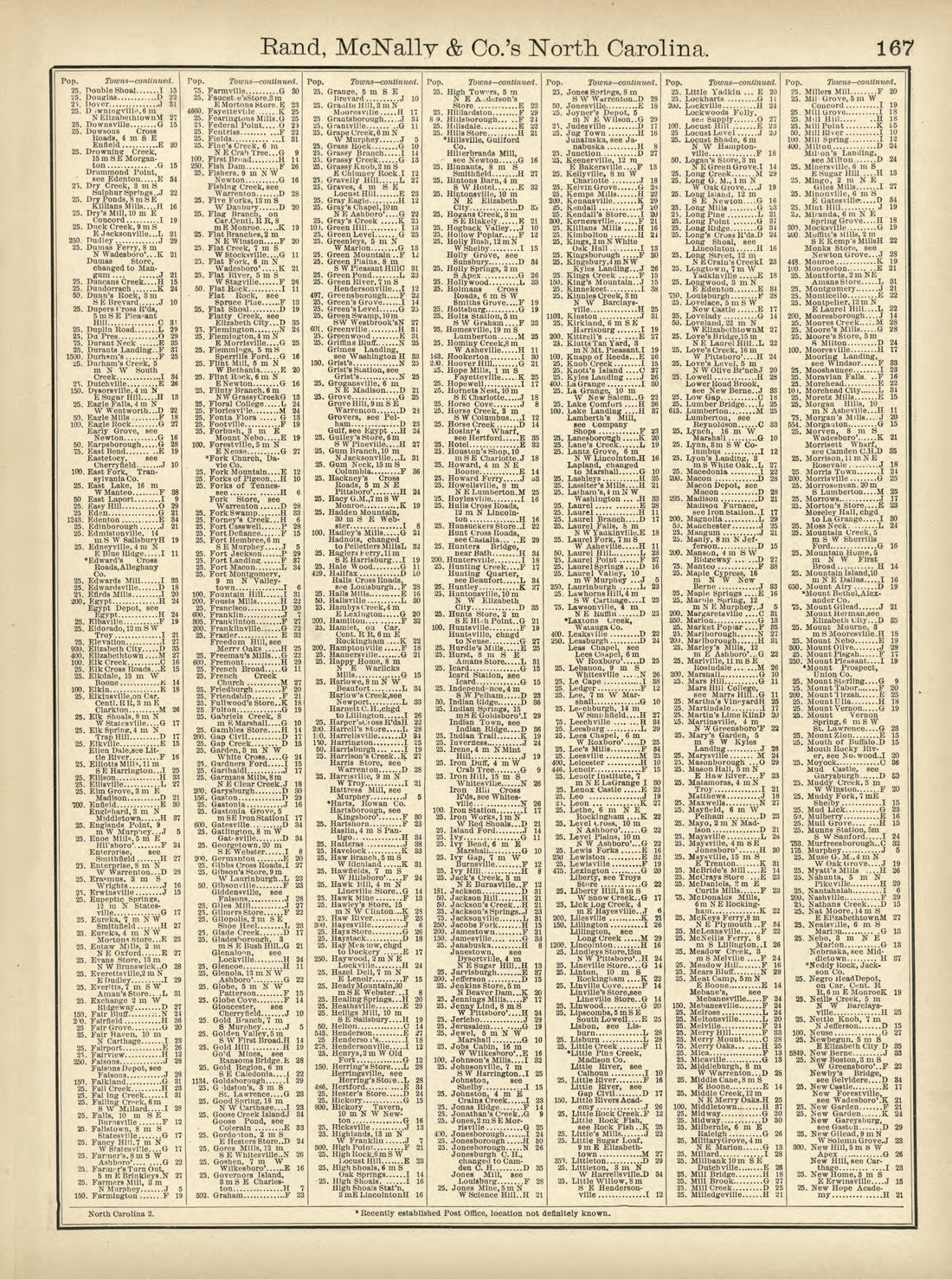 Rand, McNally & County&