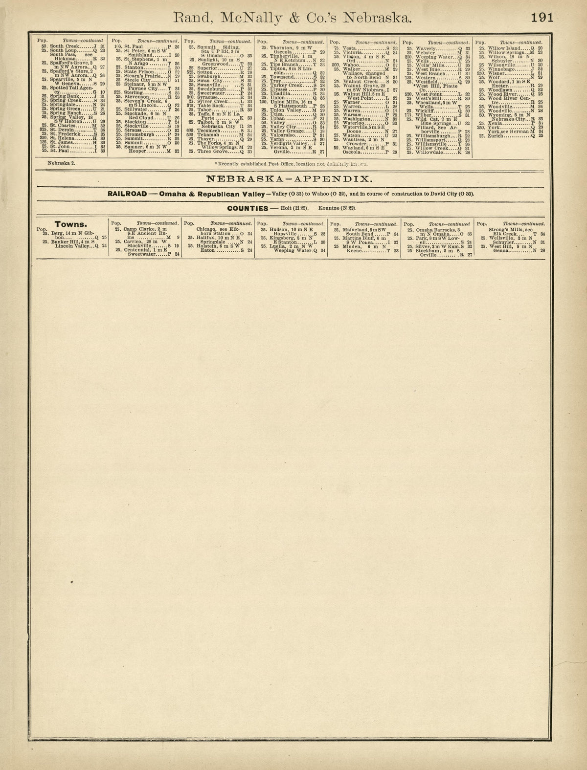 Rand, McNally & County&