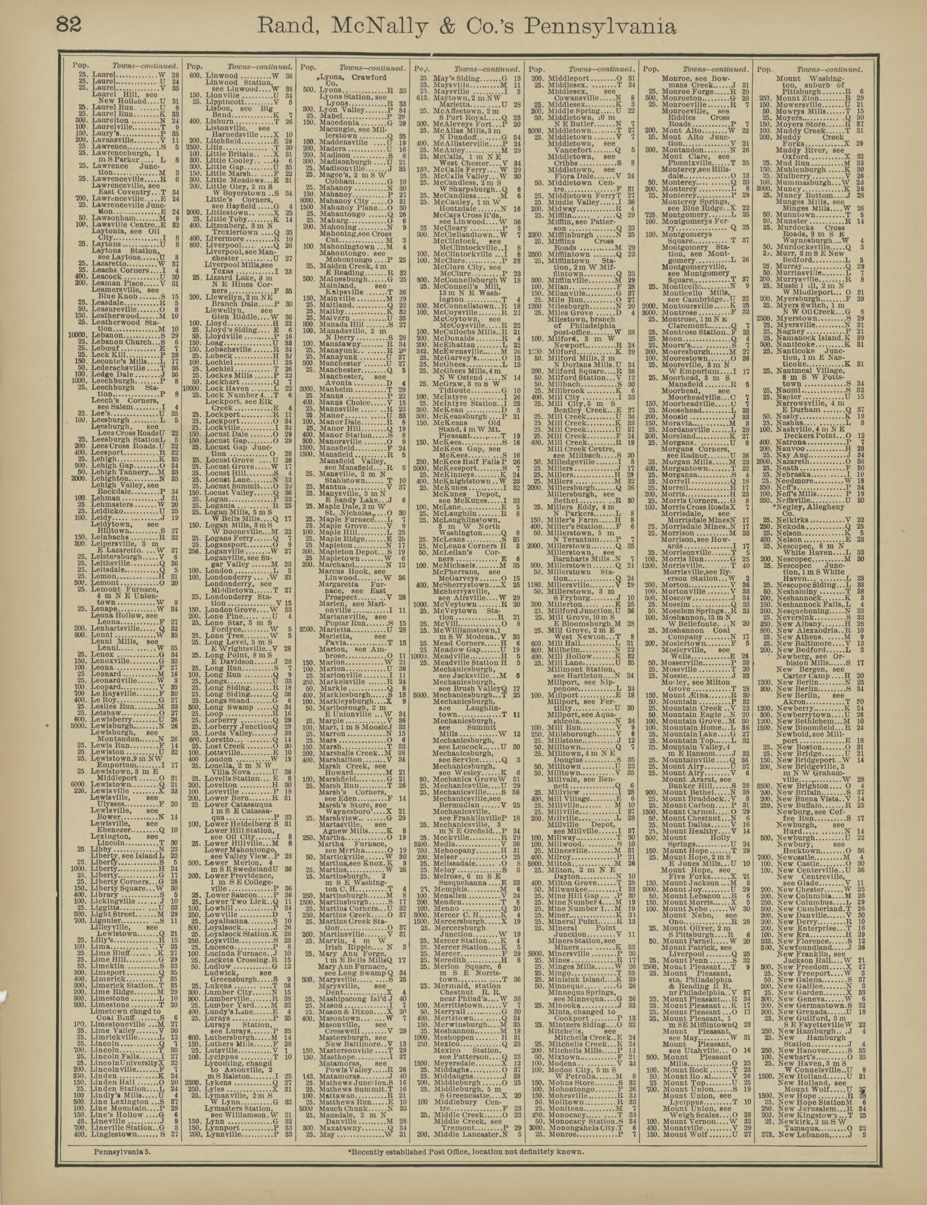 Rand, McNally & County&