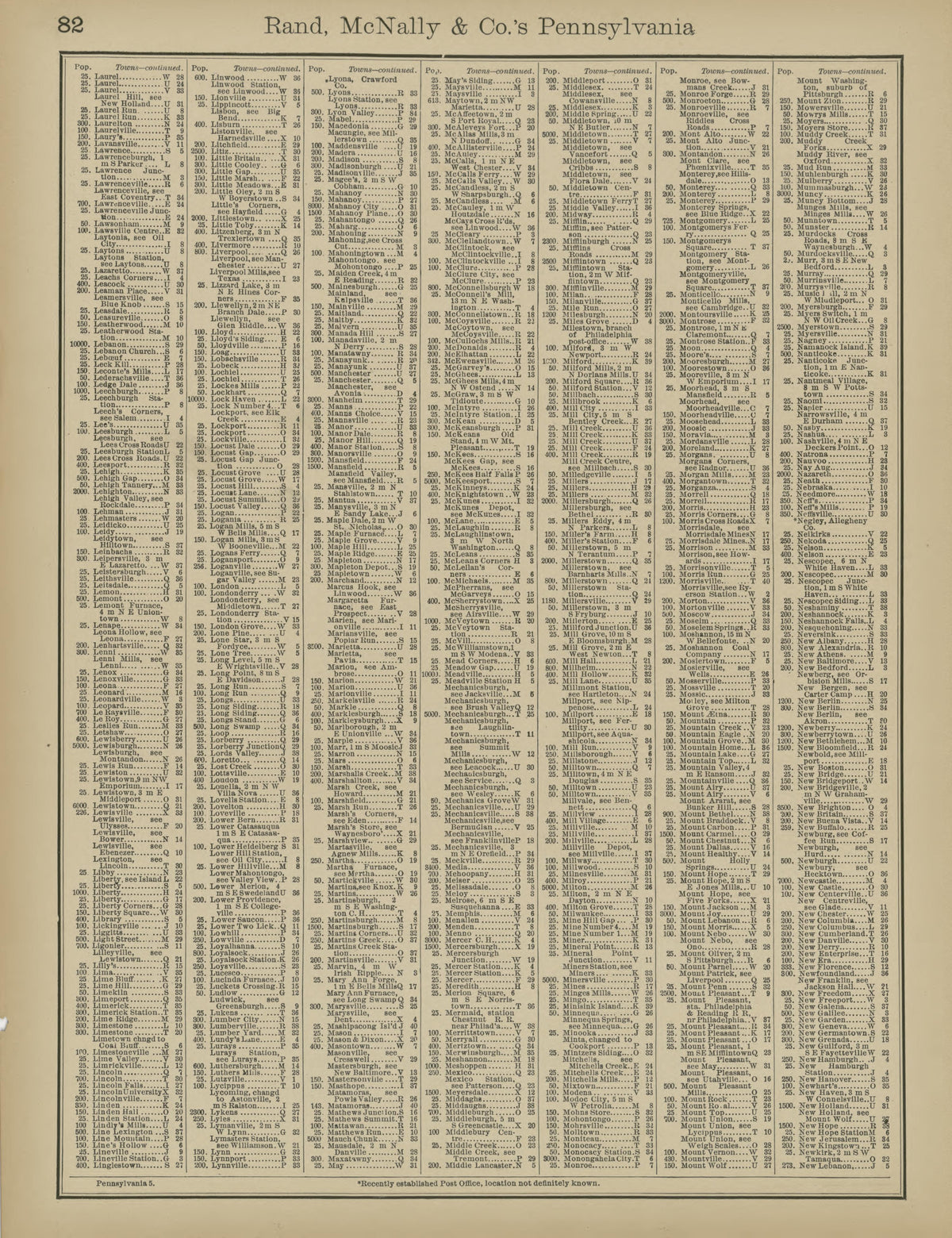Rand, McNally & County&