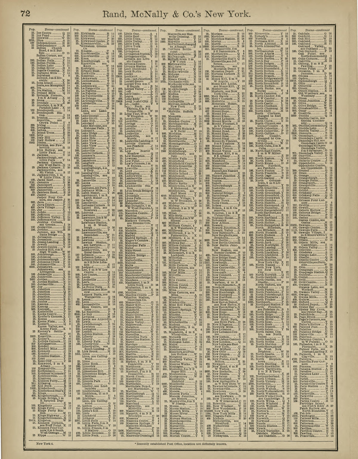Rand, McNally & County&