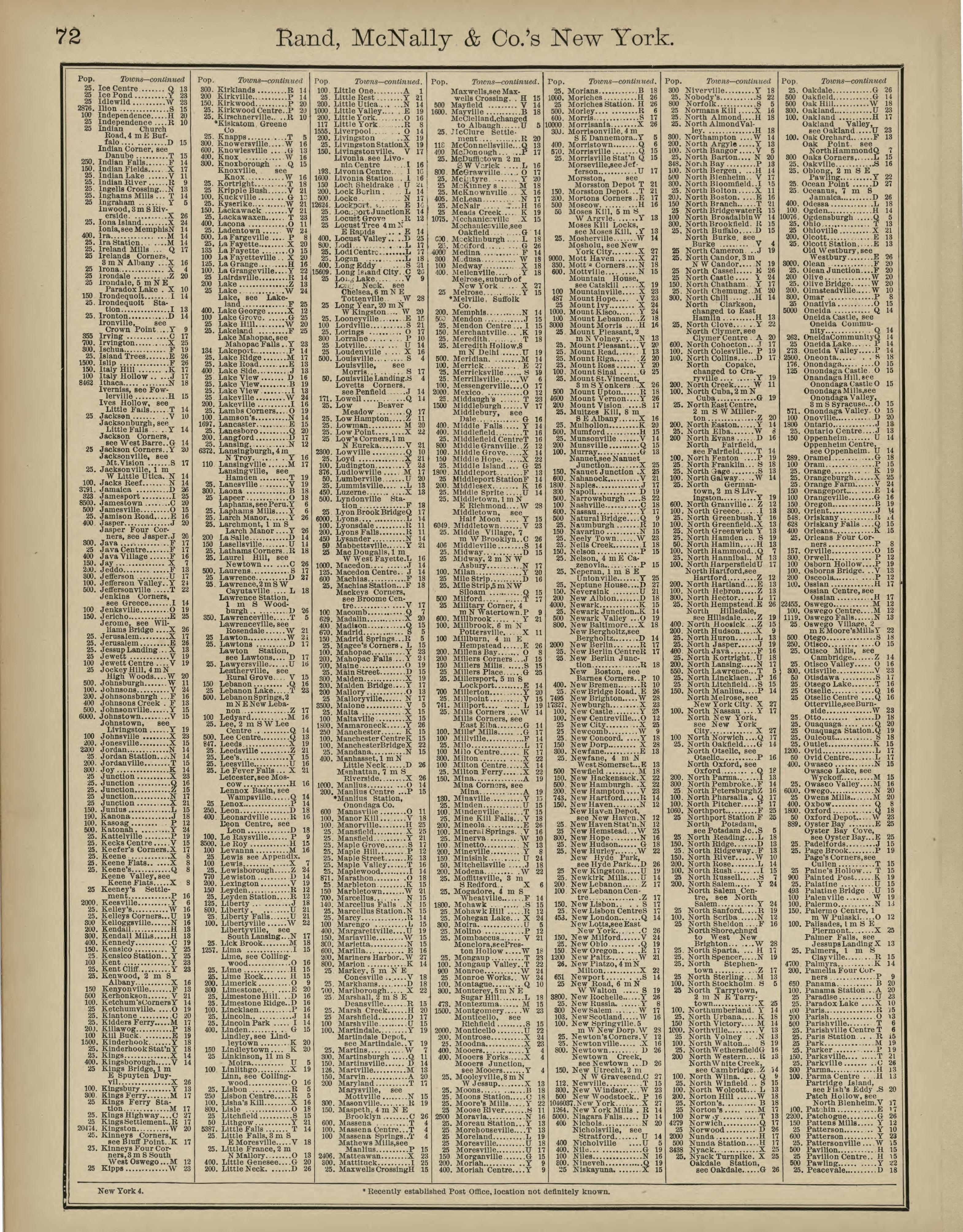Rand, McNally & County&