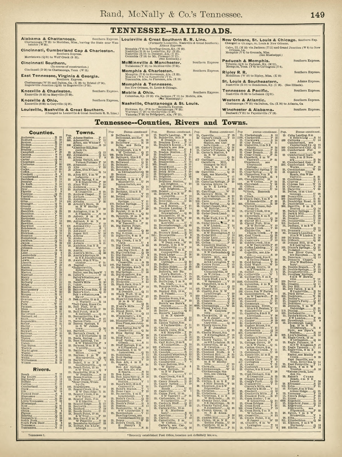 Rand, McNally & County&