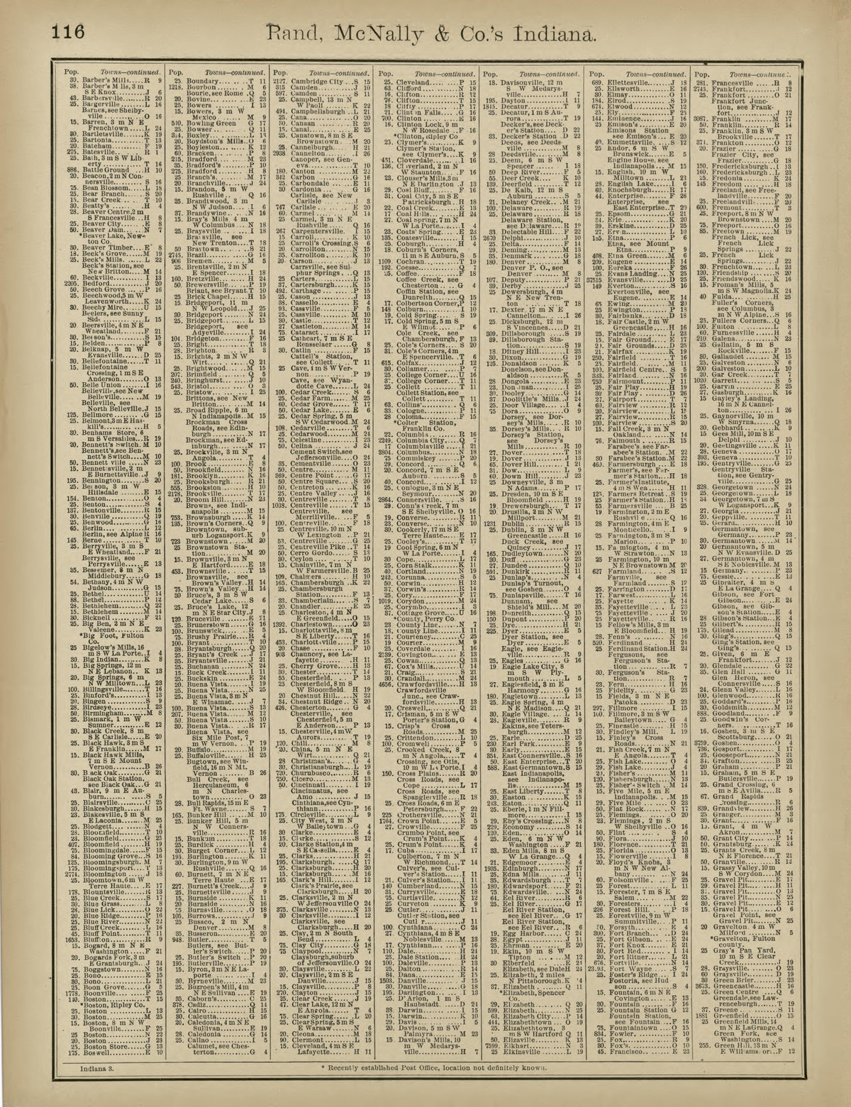 Rand, McNally & County&