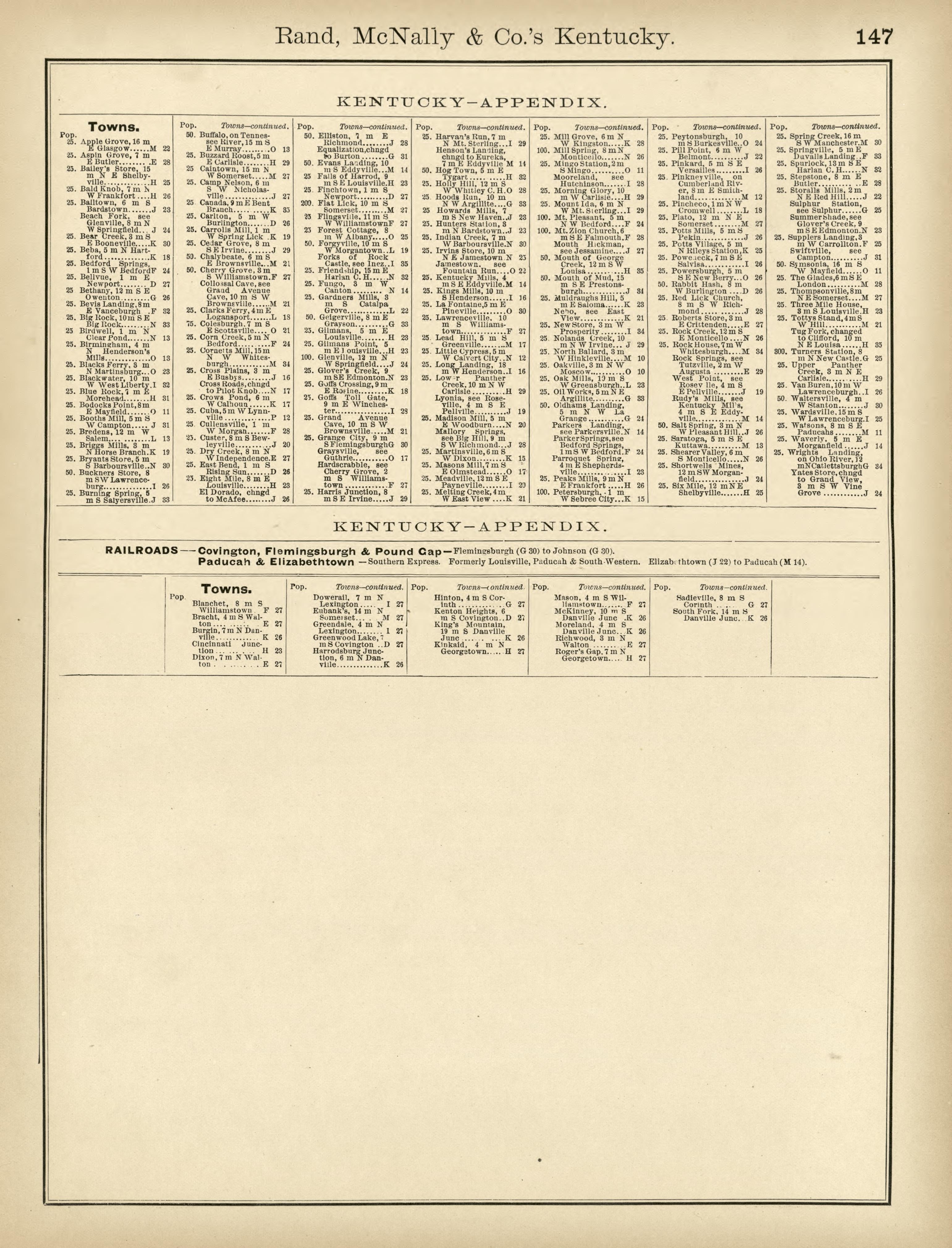 Rand, McNally & County&
