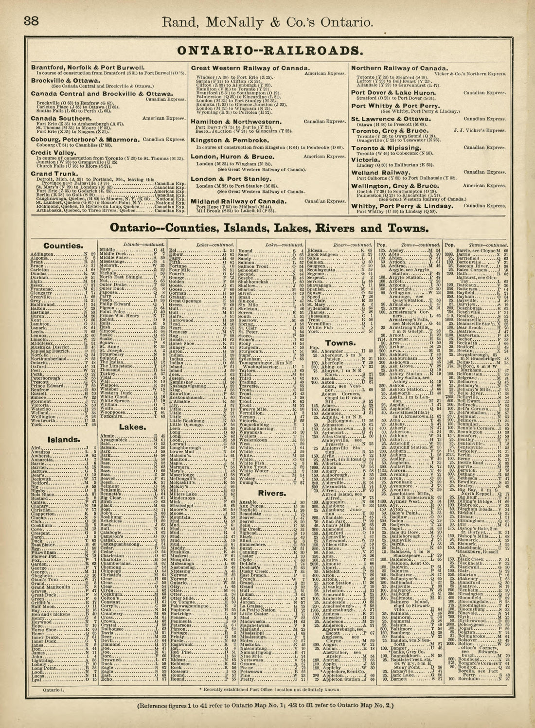 Rand, McNally & County&