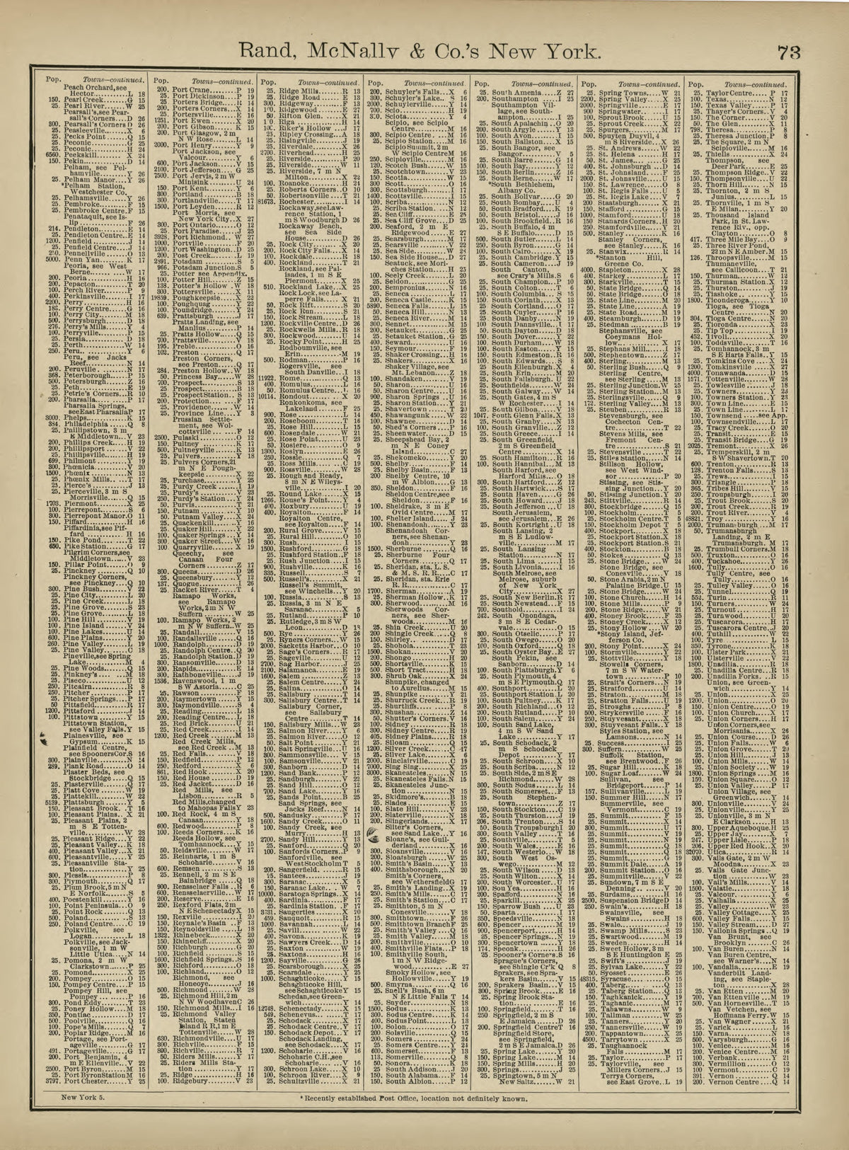 Rand, McNally & County&