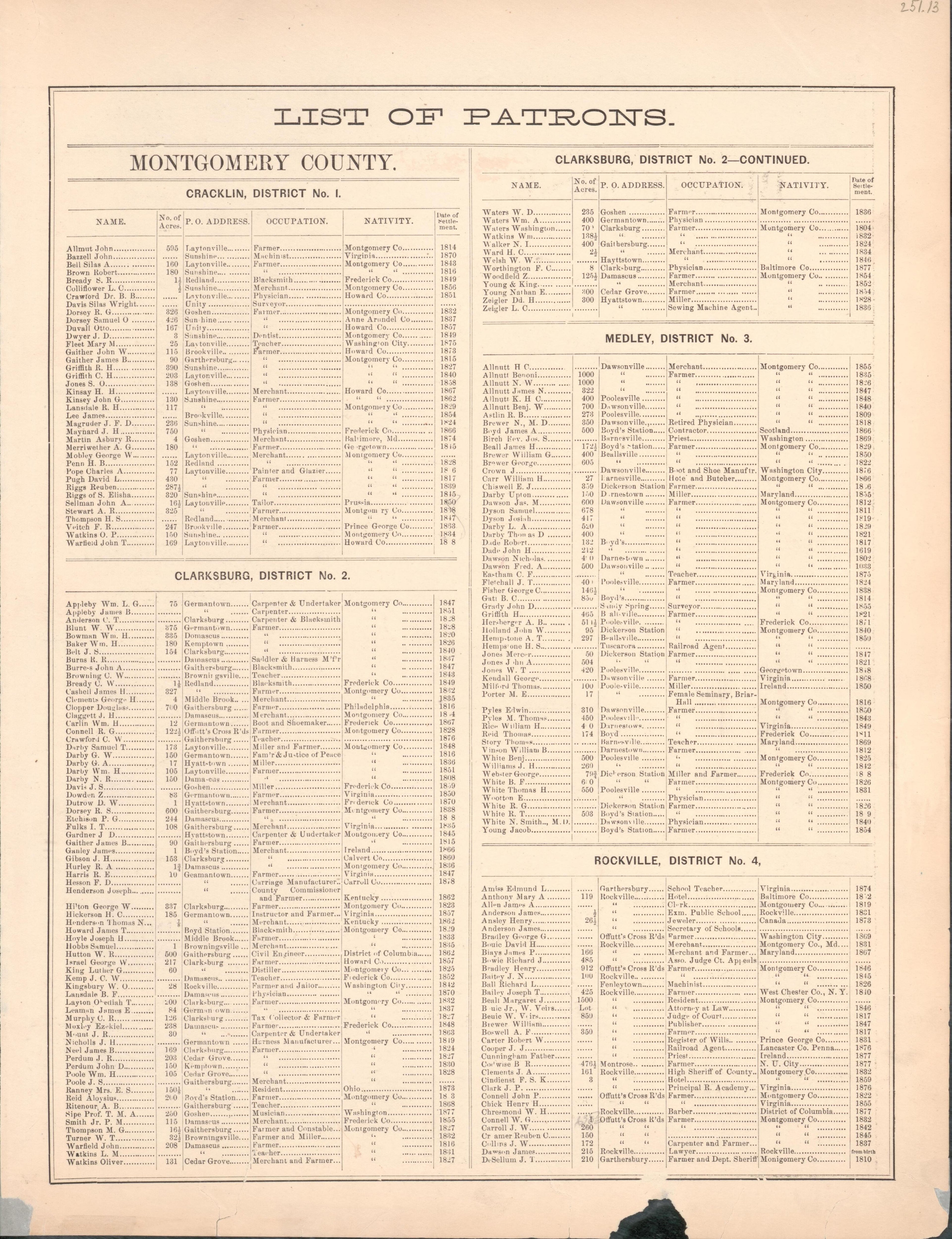 This old map of District of Columbia, Fairfax County, Maryland, Prince Georges County, , Virginia, Washington, Washington Metropolitan Area was created by Hopkins, Griffith Morgan in 1878