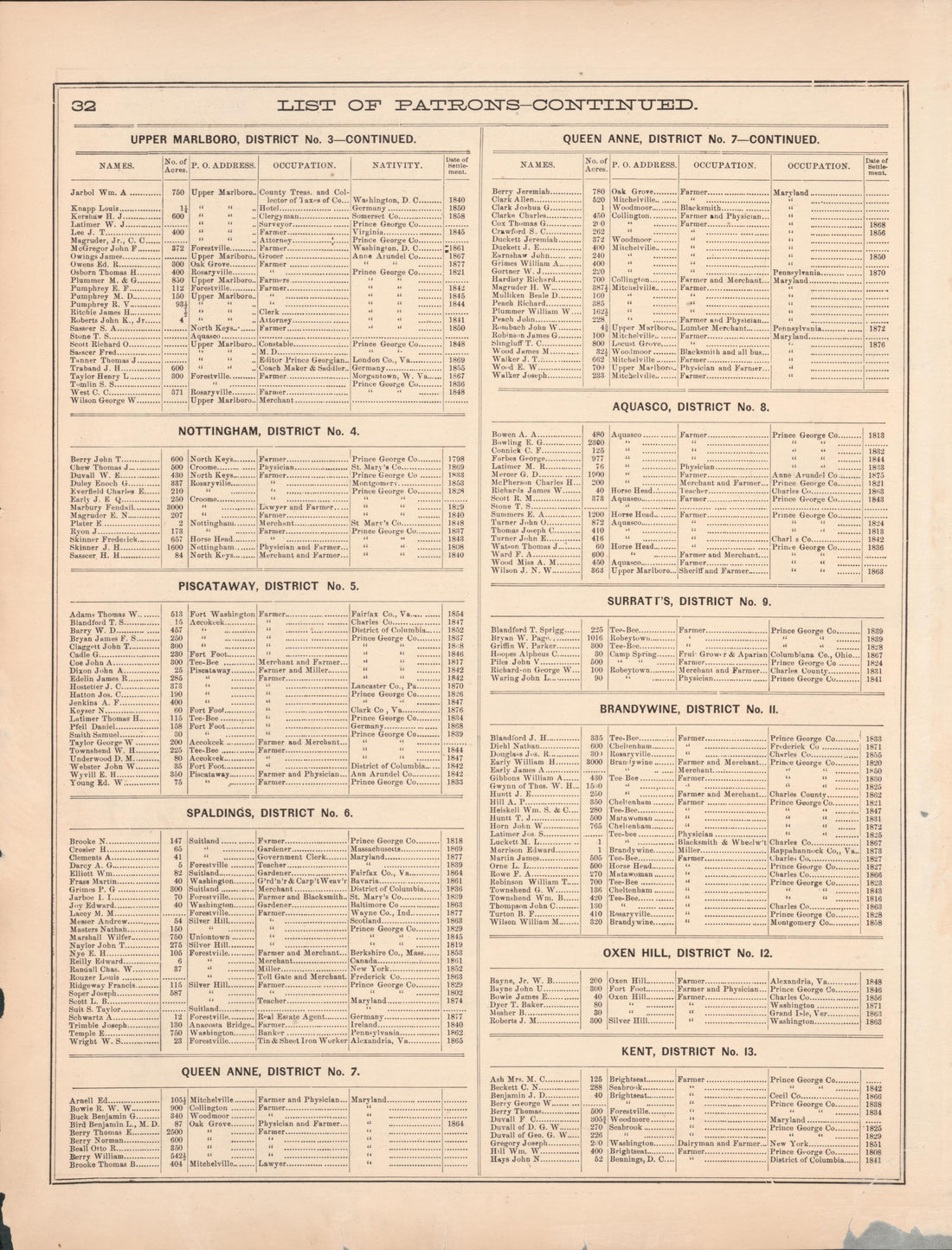 This old map of District of Columbia, Fairfax County, Maryland, Prince Georges County, , Virginia, Washington, Washington Metropolitan Area was created by Hopkins, Griffith Morgan in 1878