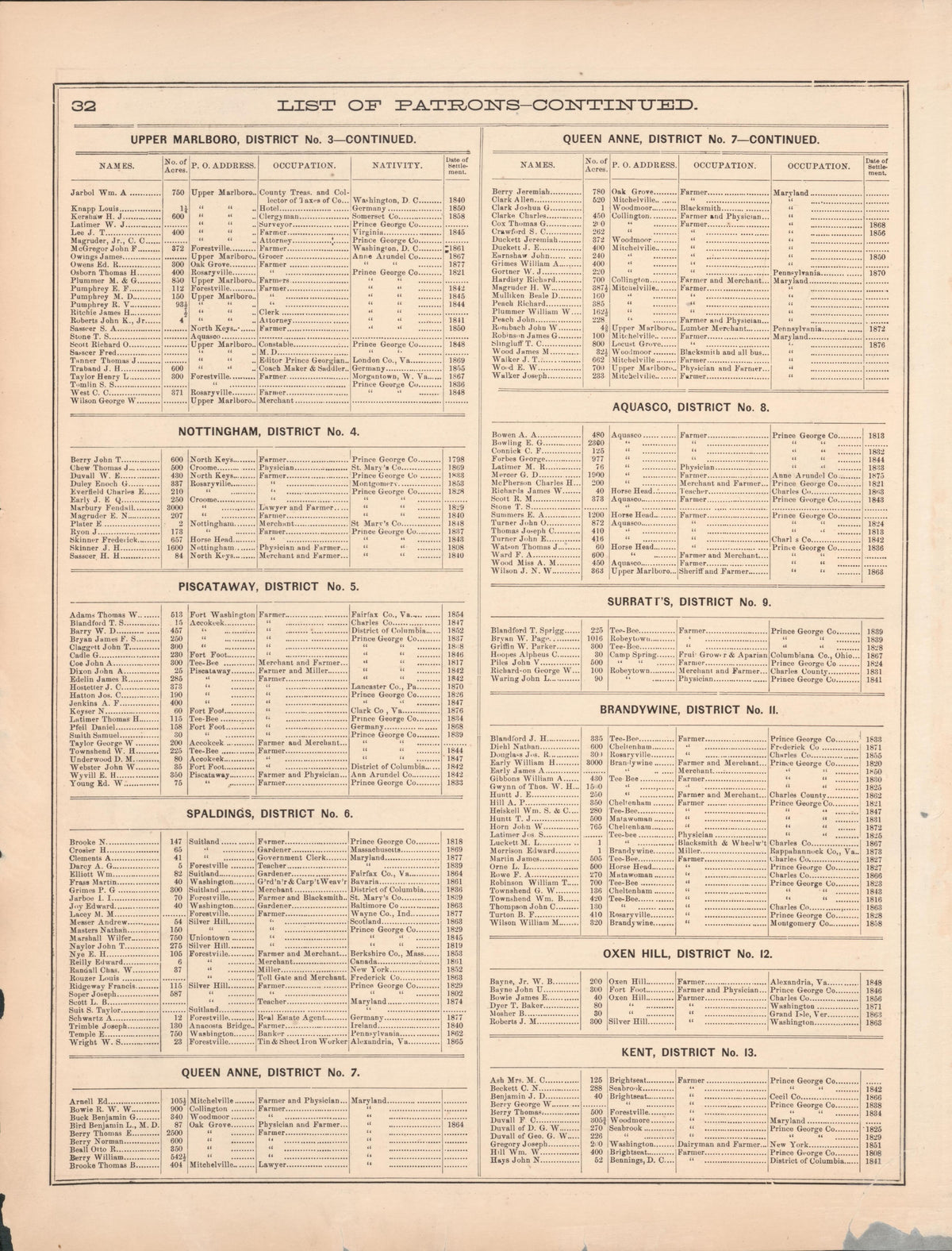 Image 17 of Atlas of Fifteen Miles Around Washington, Including the County of Prince George, Maryland from Atlas of Fifteen Miles Around Washington, Including the County of Prince George, Maryland 1878 by Relic Map Company