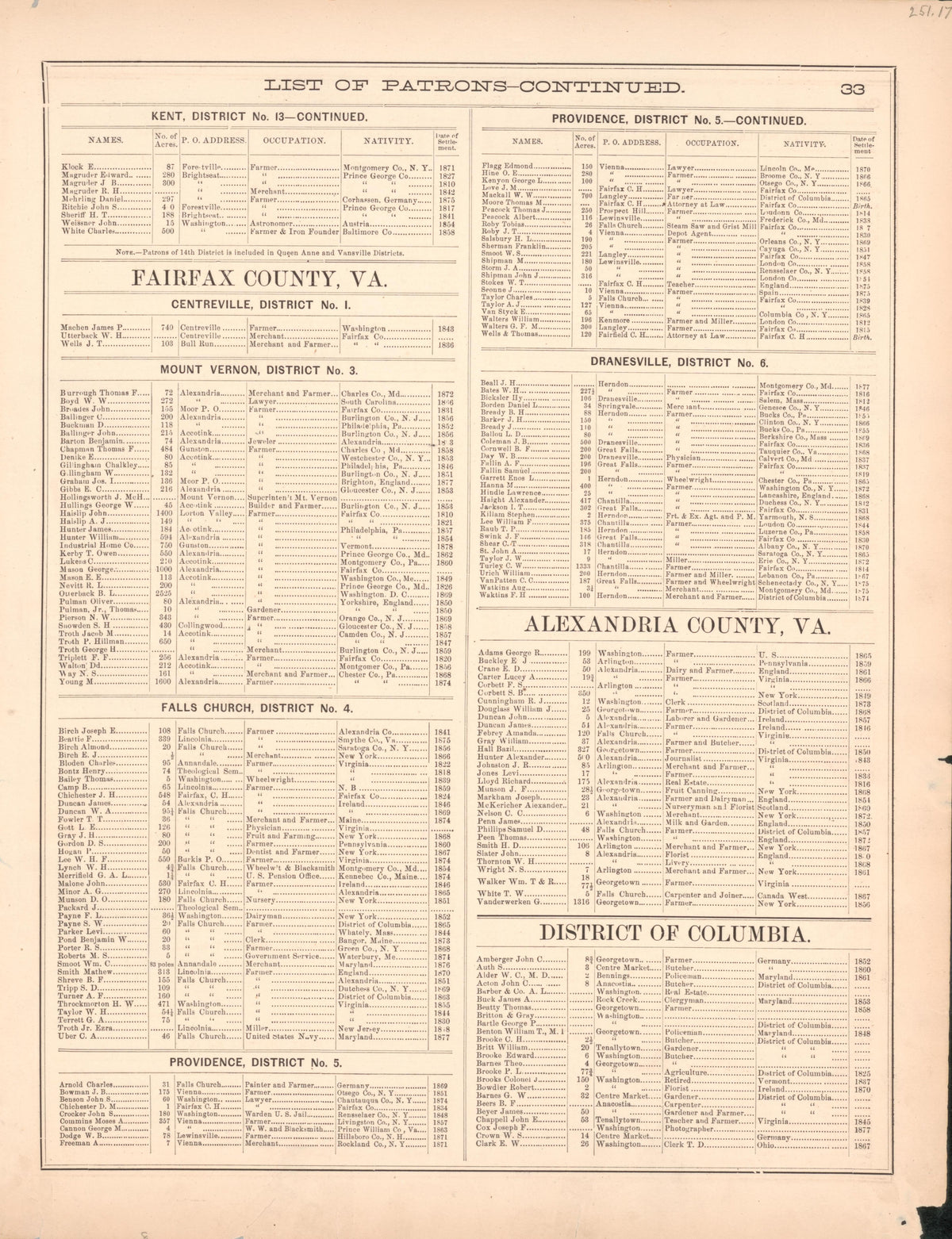 Image 18 of Atlas of Fifteen Miles Around Washington, Including the County of Prince George, Maryland from Atlas of Fifteen Miles Around Washington, Including the County of Prince George, Maryland 1878 by Relic Map Company