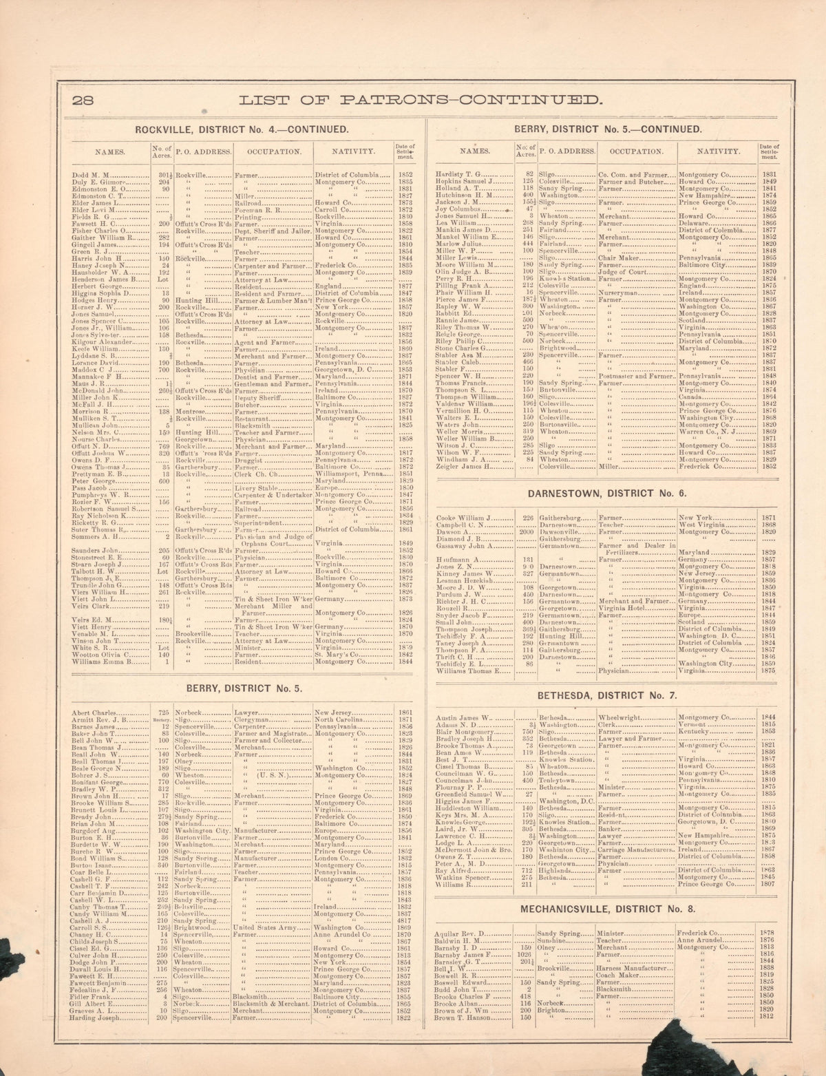Image 14 of Atlas of Fifteen Miles Around Washington, Including the County of Prince George, Maryland from Atlas of Fifteen Miles Around Washington, Including the County of Prince George, Maryland 1878 by Relic Map Company