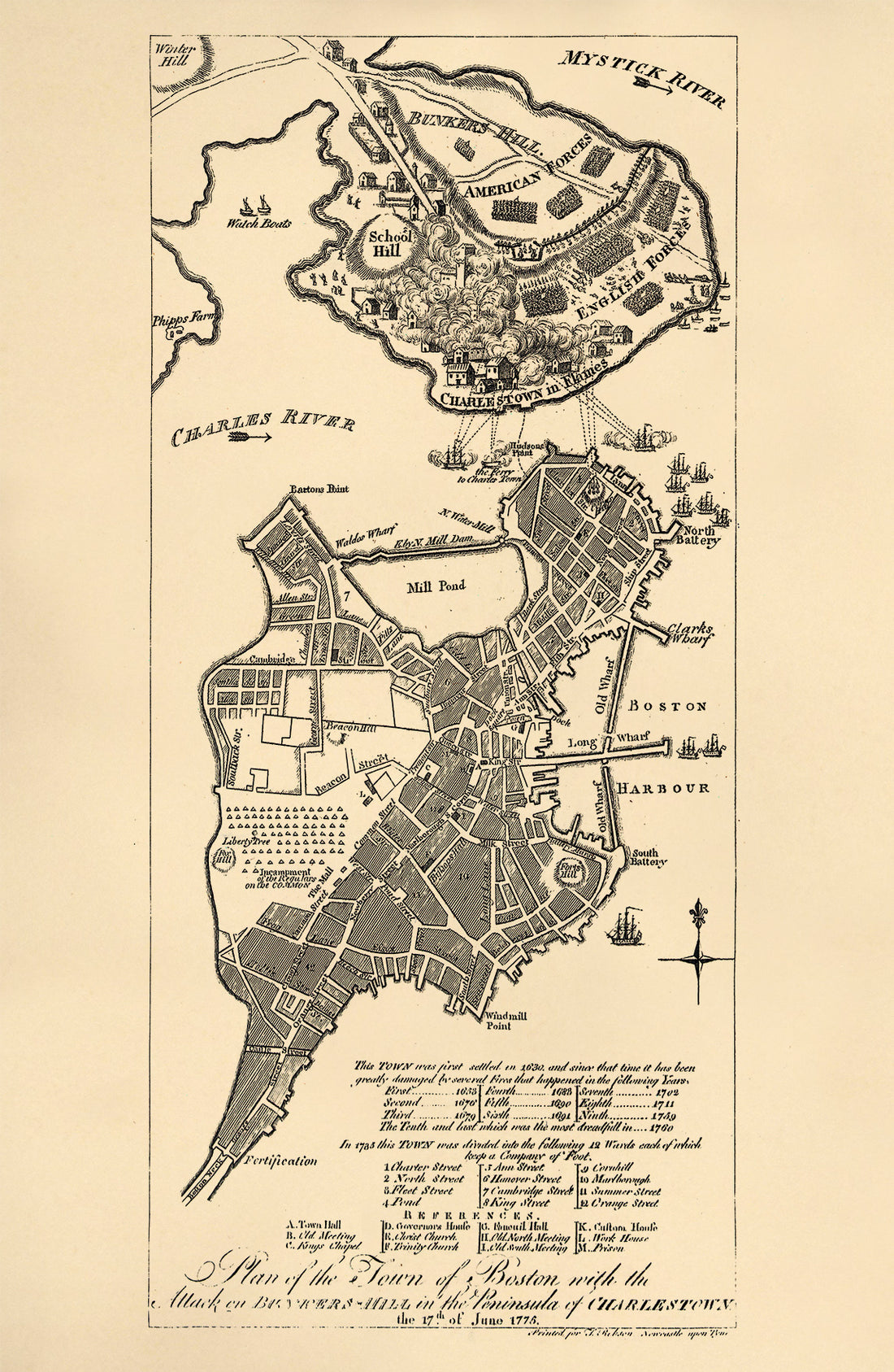 Hill In the Peninsula of Charlestown, the 17th. of June 1775 1778