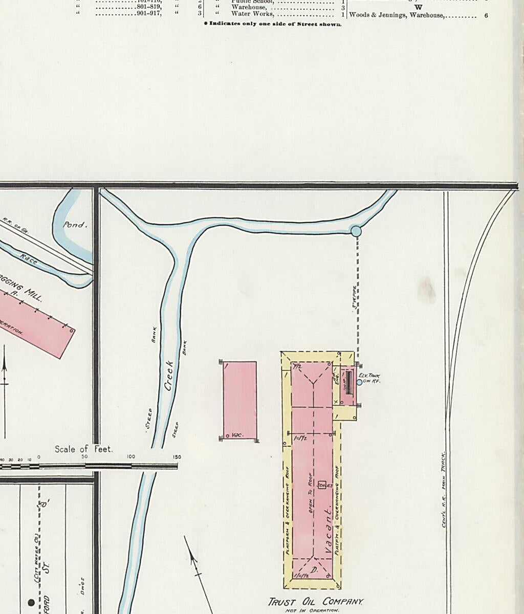 This old map of Eufaula, Barbour County, Alabama was created by Sanborn Map Company in 1897