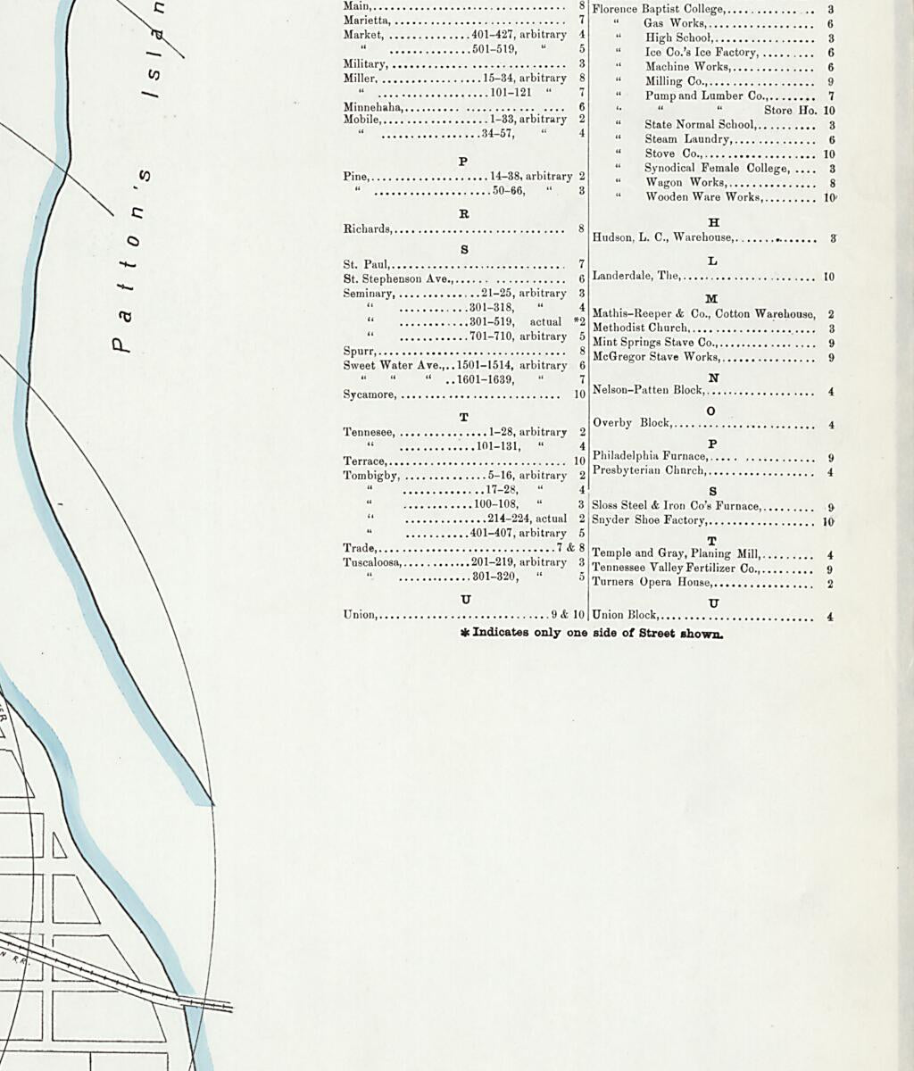 This old map of Florence, Lauderdale County, Alabama was created by Sanborn Map Company in 1899