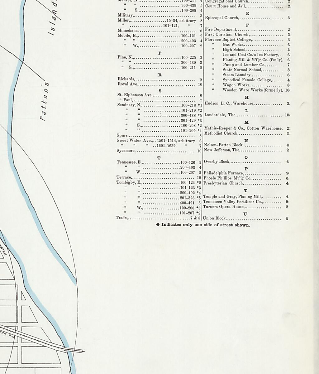 This old map of Florence, Lauderdale County, Alabama was created by Sanborn Map Company in 1905