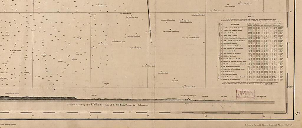 This old map of York Bay and Harbor and the Environs from 1845 was created by A. D. (Alexander Dallas) Bache, F. R. (Ferdinand Rudolph) Hassler in 1845