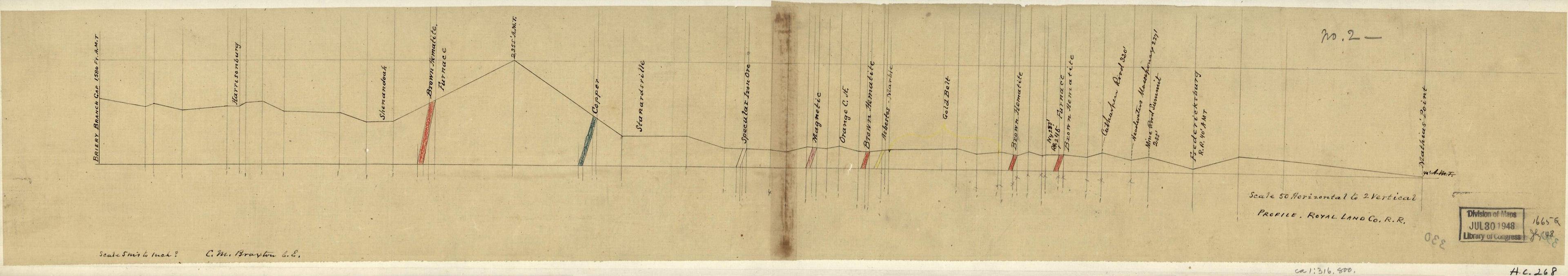This old map of Profile, Royal Land Co. R.R. (Profile, Royal Land Company Railroad) from 1880 was created by Carter M. Braxton, Royal Land Company in 1880