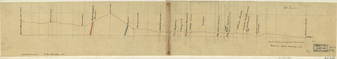 This old map of Profile, Royal Land Co. R.R. (Profile, Royal Land Company Railroad) from 1880 was created by Carter M. Braxton, Royal Land Company in 1880