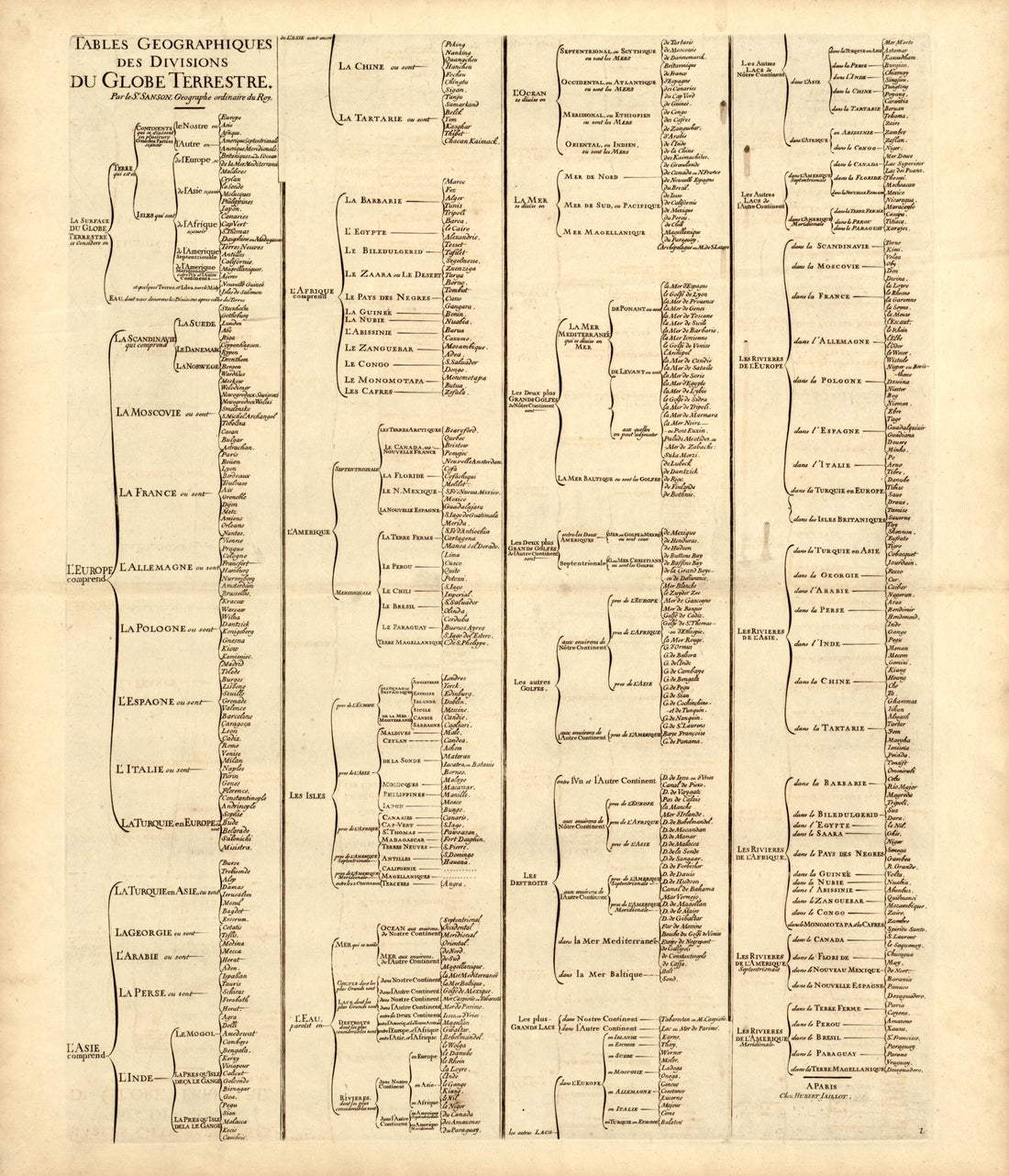 This old map of Nova Orbis Tabula, Ad Usum Serenissimi Burgundiae Ducis (Mappe Monde Ou Description Du Globe Terrestre & Aquatique Presentée a Monseigneur Le Duc De Bourgogne) from 1694 was created by Alexis Hubert Jaillot in 1694