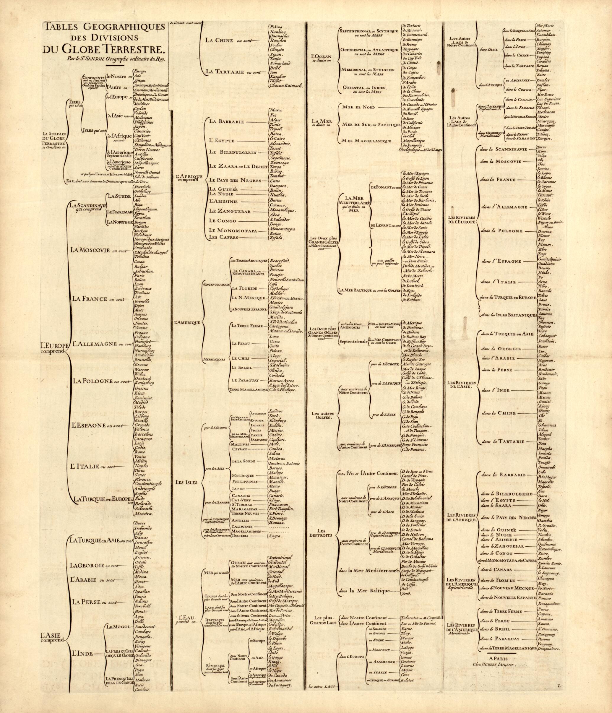 This old map of Nova Orbis Tabula, Ad Usum Serenissimi Burgundiae Ducis (Mappe Monde Ou Description Du Globe Terrestre & Aquatique Presentée a Monseigneur Le Duc De Bourgogne) from 1694 was created by Alexis Hubert Jaillot in 1694