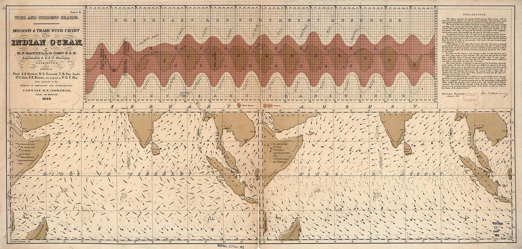 This old map of Monsoon & Trade Wind Chart of the Indian Ocean (Wind and Current Charts, Monsoon and Trade Wind Chart of the Indian Ocean, Indian Ocean) from 1859 was created by John Julien Guthrie, Matthew Fontaine Maury, R. L. May, United States Naval