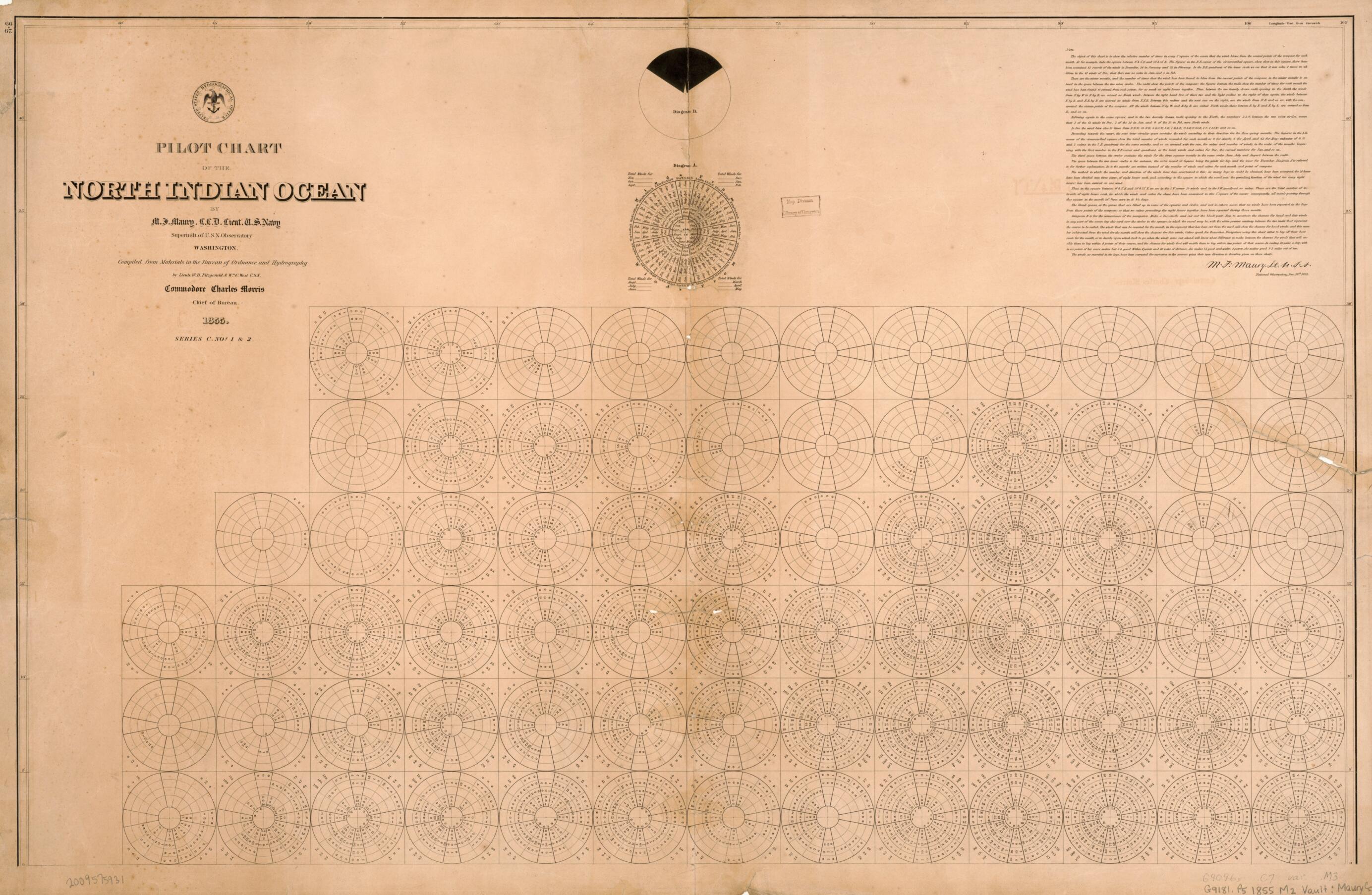 This old map of Pilot Chart of the North Indian Ocean (North Indian Ocean) from 1855 was created by W. B. Fitzgerald, Matthew Fontaine Maury, Charles Morris, United States Naval Observatory, United States. Bureau of Ordnance and Hydrography, United St