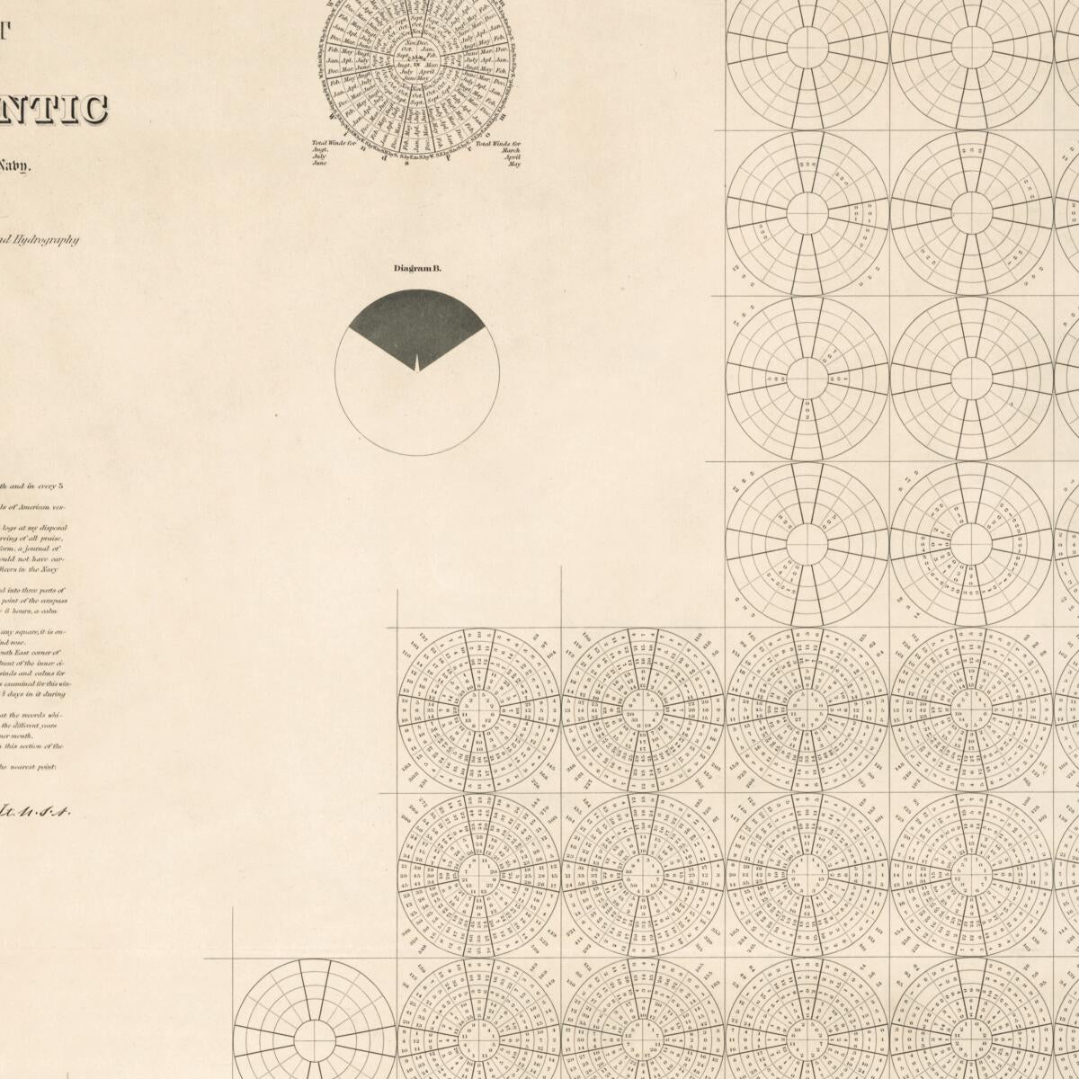 This old map of Pilot Chart of the North Atlantic from 1853 was created by John M. (John Mercer) Brooke, Matthew Fontaine Maury,  United States Naval Observatory,  United States. Bureau of Ordnance and Hydrography,  United States. Hydrographic Office in