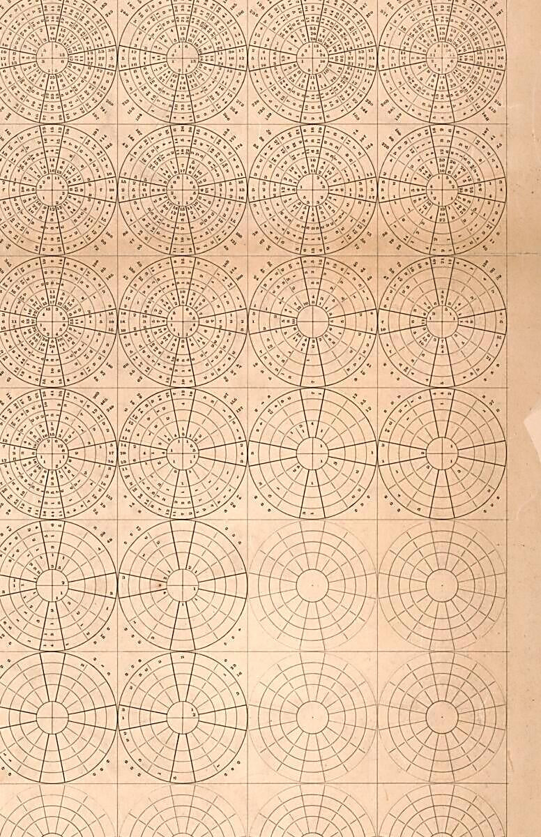 This old map of Pilot Chart of the South Atlantic (South Atlantic) from 1850 was created by Matthew Fontaine Maury,  United States Naval Observatory,  United States. Bureau of Ordnance and Hydrography,  United States. Hydrographic Office, L. (Lewis) Warr