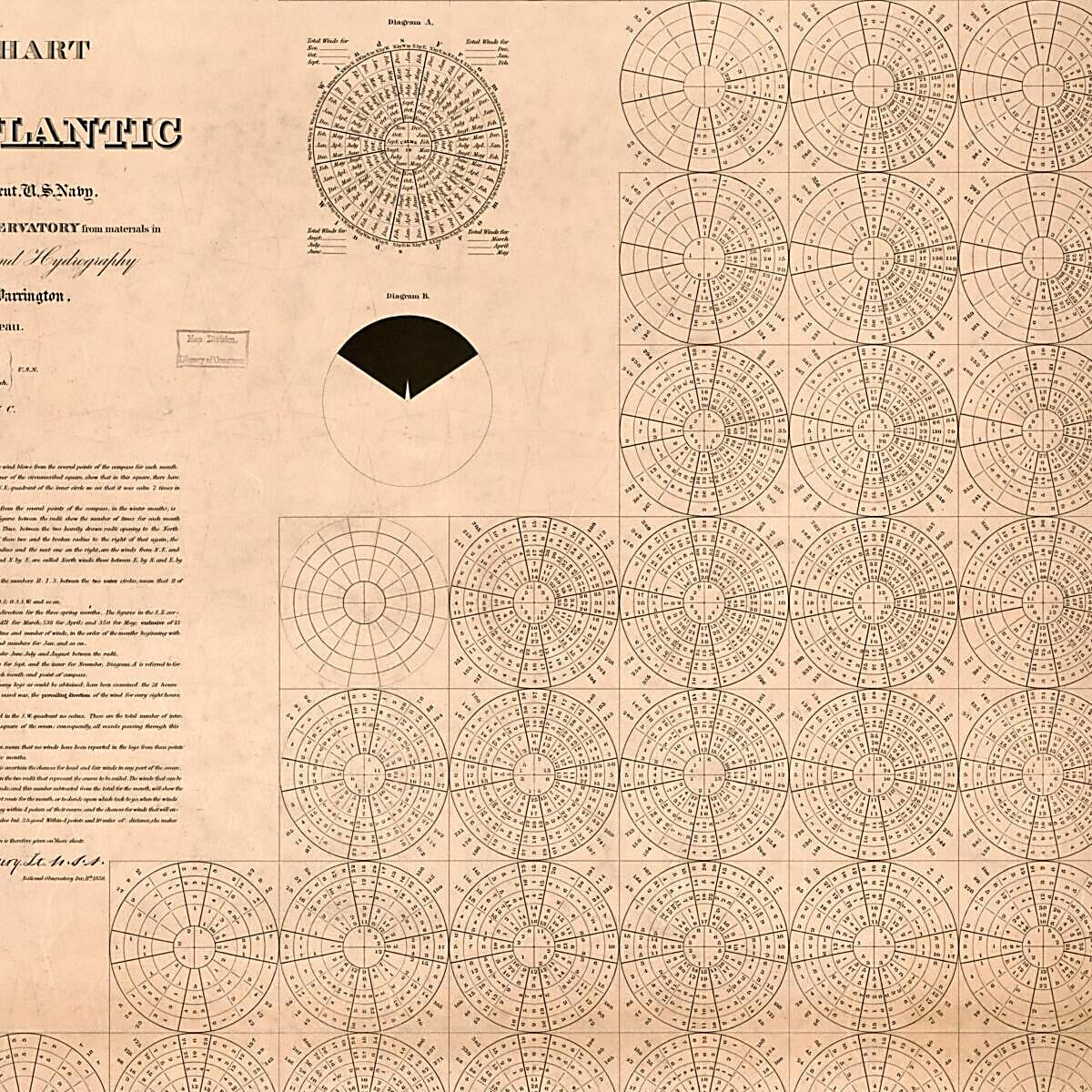 This old map of Pilot Chart of the South Atlantic (South Atlantic) from 1850 was created by Matthew Fontaine Maury,  United States Naval Observatory,  United States. Bureau of Ordnance and Hydrography,  United States. Hydrographic Office, L. (Lewis) Warr