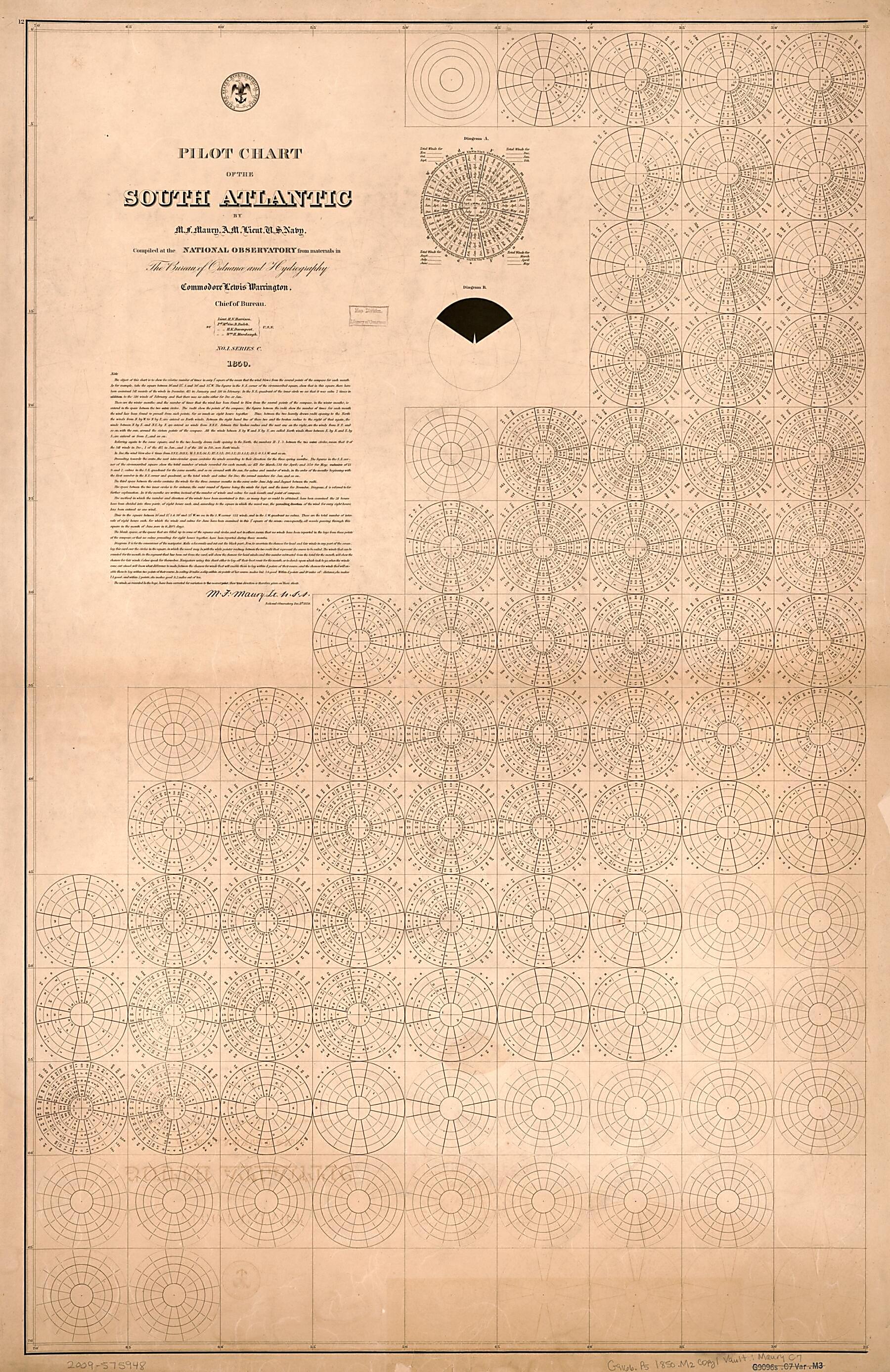 This old map of Pilot Chart of the South Atlantic (South Atlantic) from 1850 was created by Matthew Fontaine Maury, United States Naval Observatory, United States. Bureau of Ordnance and Hydrography, United States. Hydrographic Office, L. (Lewis) Warr
