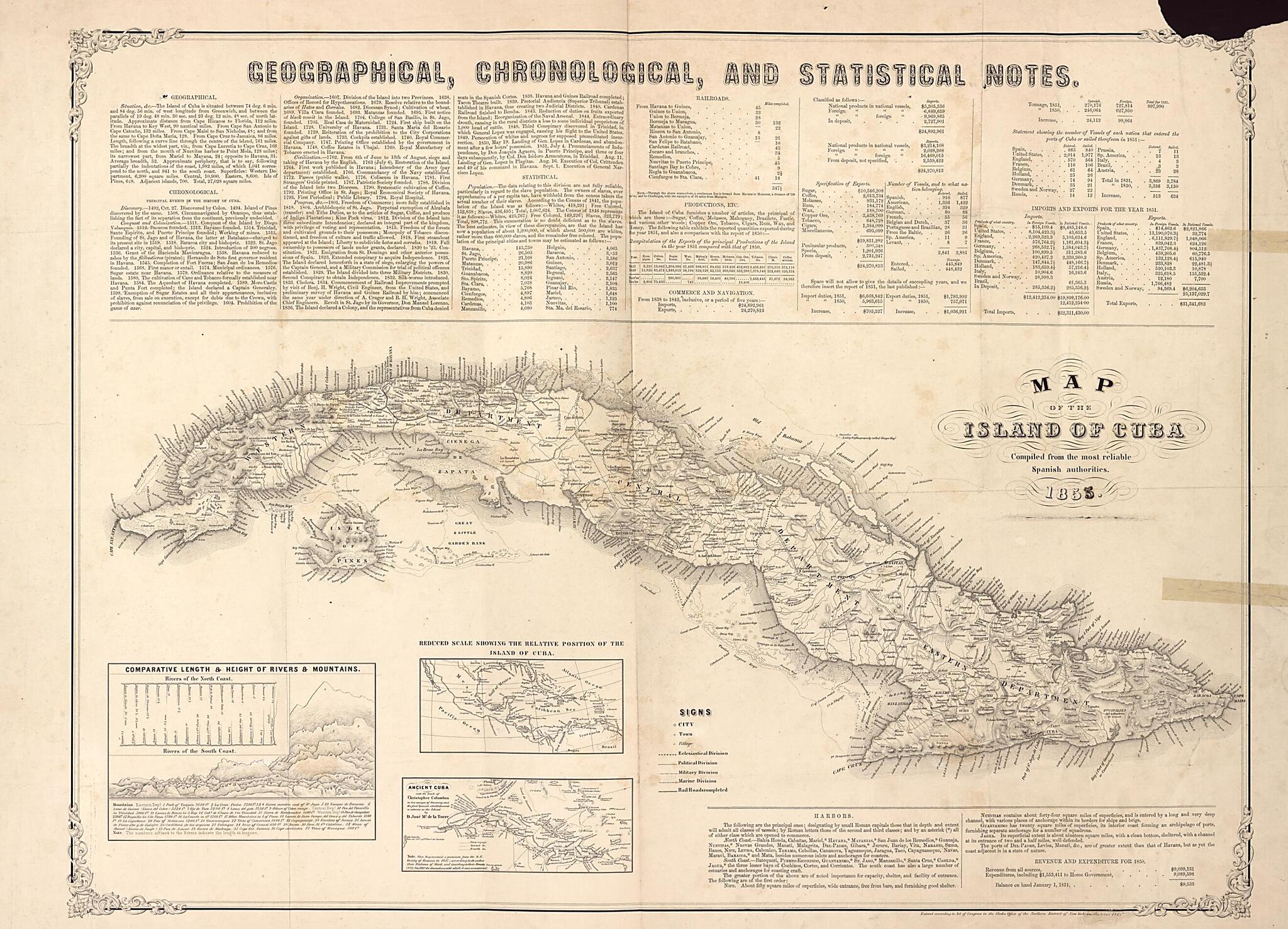 This old map of Map of the Island of Cuba : Compiled from the Most Reliable Spanish Authorities from 1855 was created by in 1855