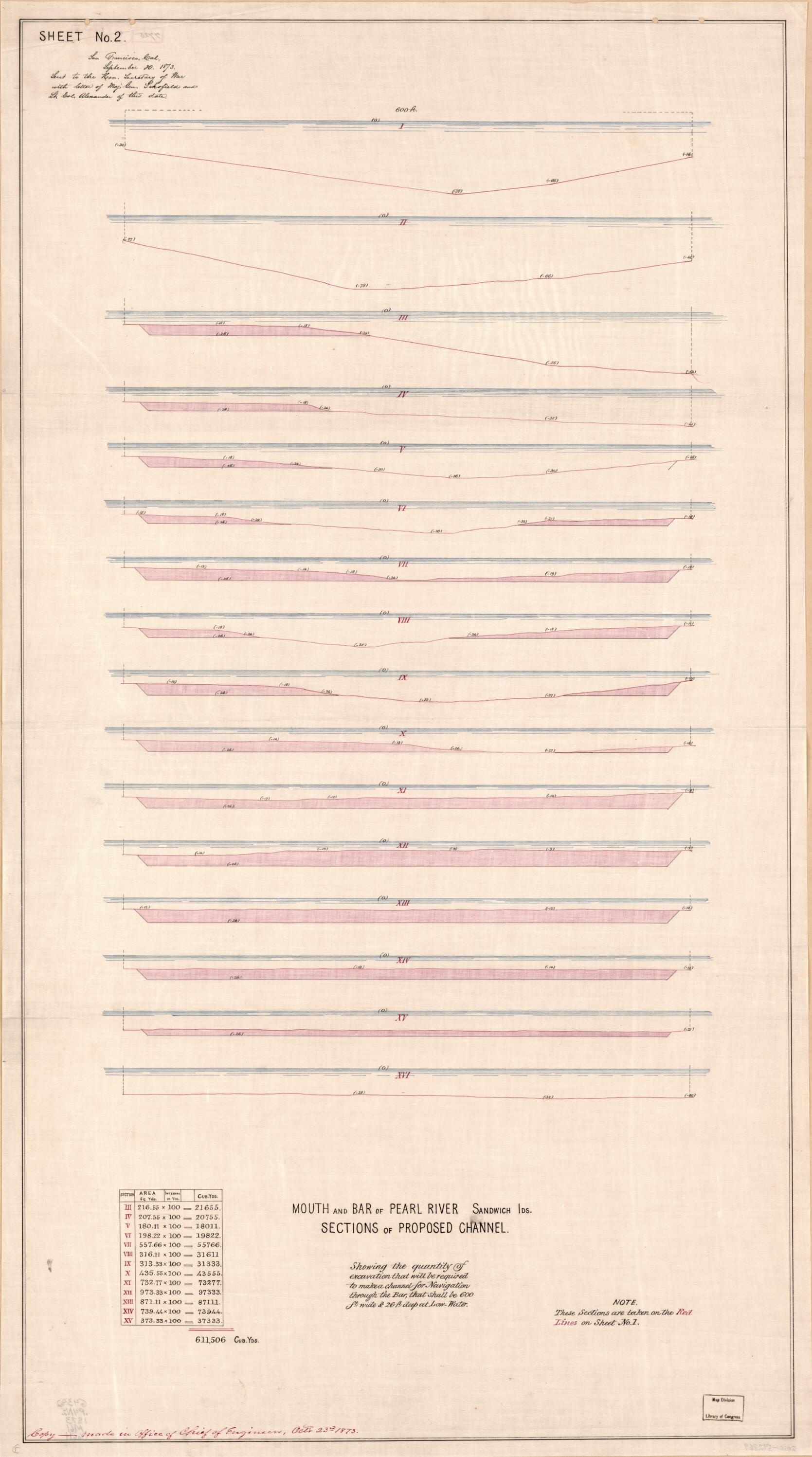 This old map of Mouth and Bar of Pearl River, Sandwich Ids., Sections of Proposed Channel from 1873 was created by in 1873
